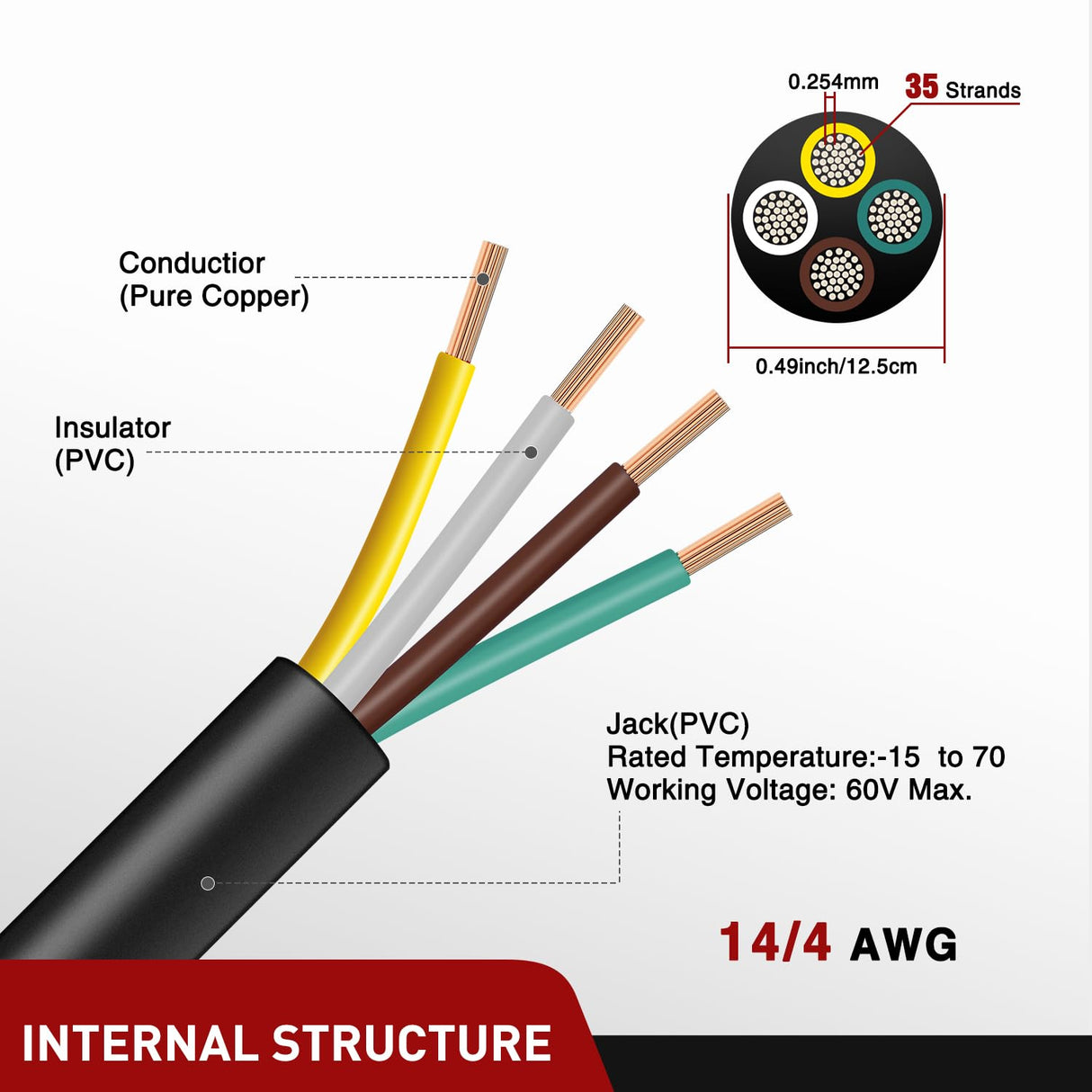 30 Feet 4 Way Trailer Wire Extension Cable 14 Gauge 4 Conductor | 100% Pure Copper Insulated Heavy Duty Weatherproof for 4 Pin Blade RV Automotive