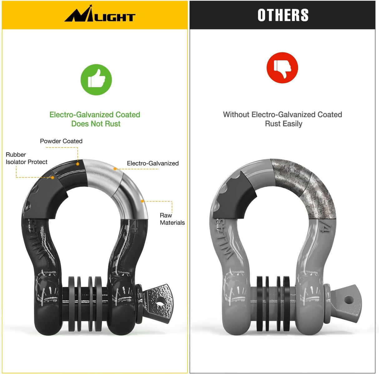 3/4 Inch D Ring Anti-Theft Shackle Tow Hook Jeep Truck SUV ATV UTV | Off Road Recovery Gear 19T 41,887 lbs Break Strength 4.75T WLL Rust-Resistant Anti-Rattle Isolators Heavy Duty Black 2pack