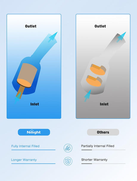 2001-2003 Toyota RAV4 2.0L Catalytic Converter Nilight
