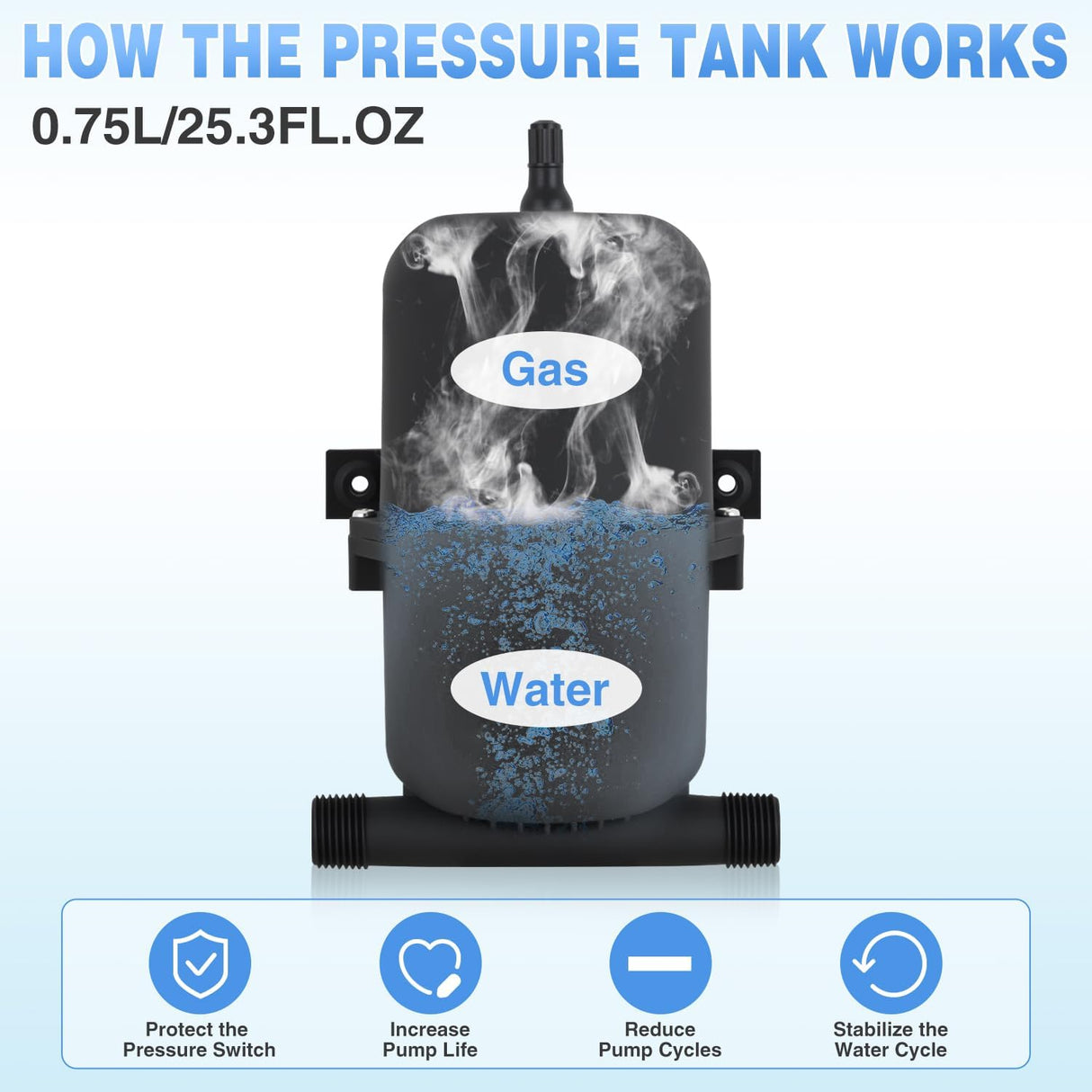 RV Accumulator Tank, 0.75L Max 125PSI Pre-Pressurized Water Accumulator Tank Control Inner Bladder with 1/2 MNPT Port Fitting Use with RV Water Pump Tank System for RV Boat Travel Trailer Home