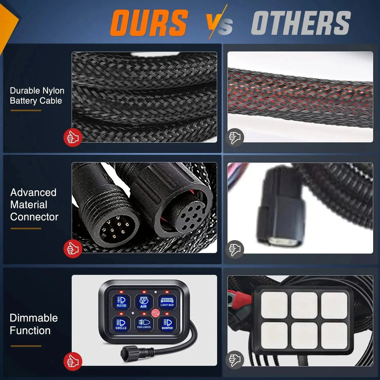 Accessories 6Gang Multifunction Blue Rocker Switch Panel System