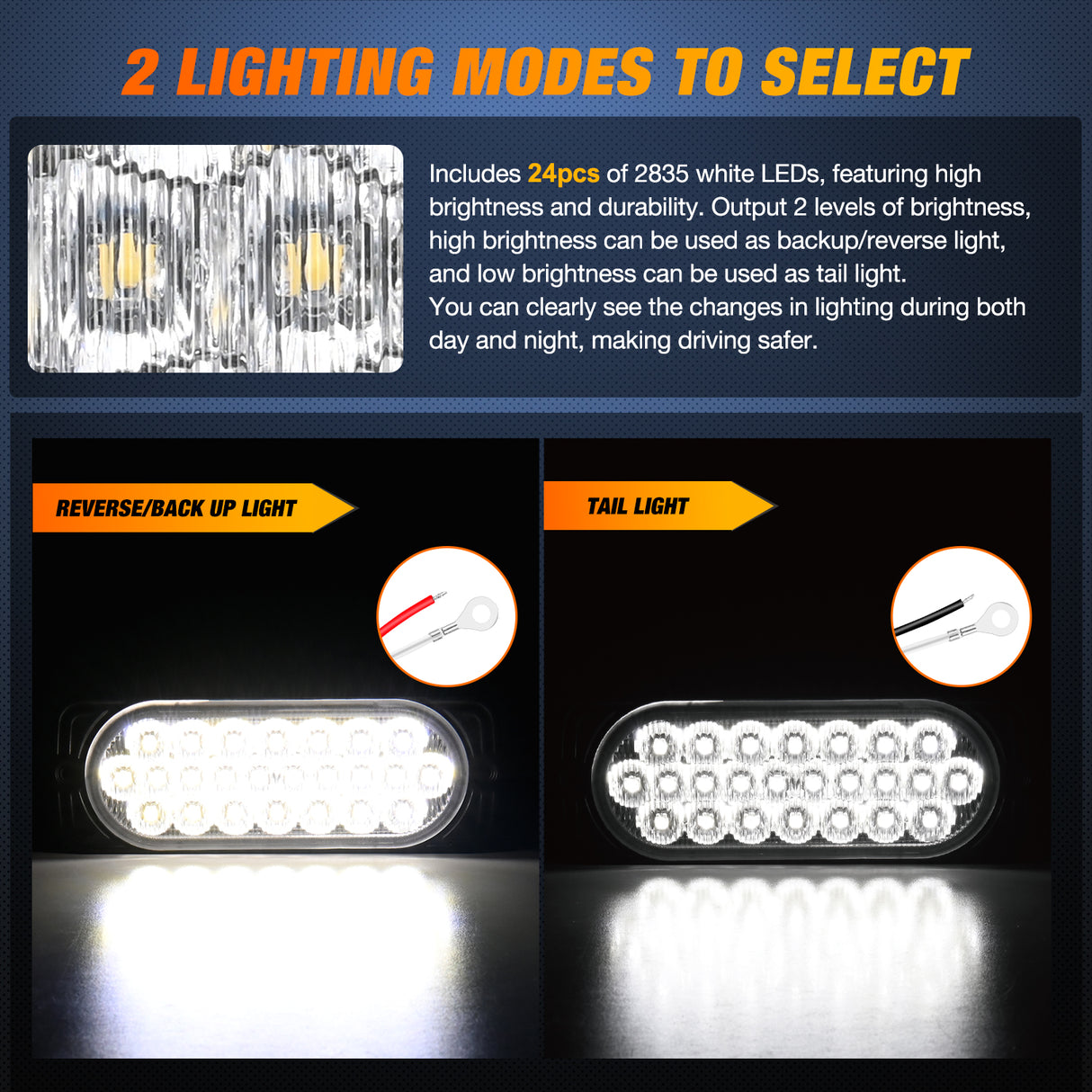 Nilight 5.5 Inch Aluminum Housing Tail Light 2 PCS 24 LED White Back Up Reverse Marker Lights Surface Mount IP67 Waterproof for 10-30V RV Camper Trailer Truck Bus Boat