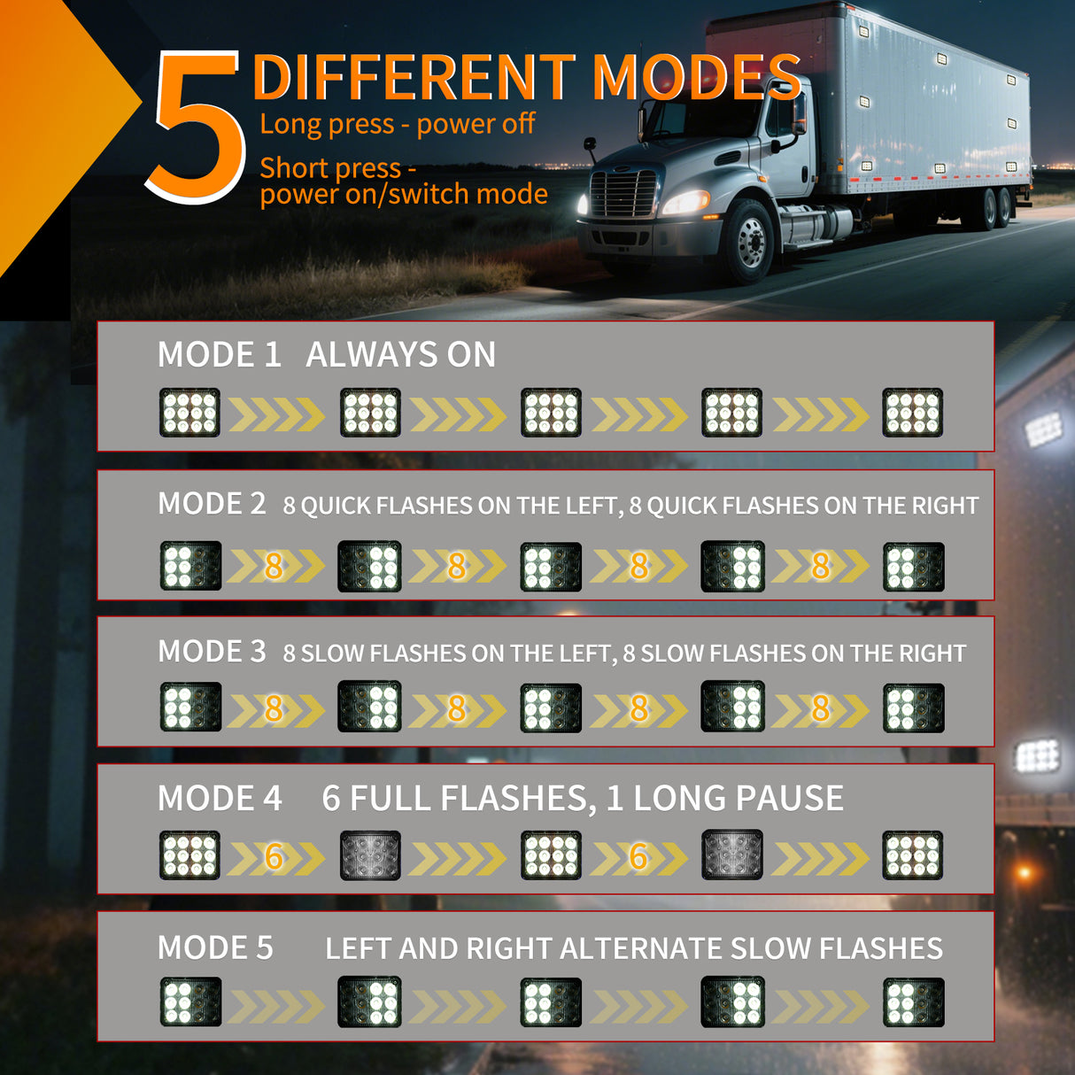 Nilight 12LED Magnetic Wireless Trailer Lights 2PCS Rechargeable Portable Hazard Beacon Warning Light White Emergency Strobe Light for Trucks Trailers Vehicles Cars Bus Surface Mount