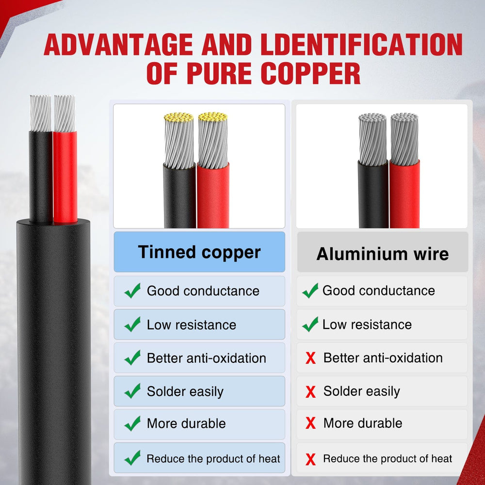 Wiring Harness Kit 30FT 14AWG Oxygen-Free Copper Wire Red Black Electrical Wire Stranded PVC Cord 2 Conductor Parallel 300V DC Flexible Extension Cords