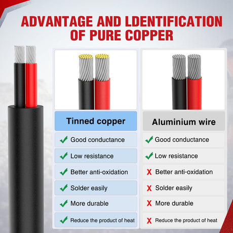 Wiring Harness Kit 30FT 14AWG Oxygen-Free Copper Wire Red Black Electrical Wire Stranded PVC Cord 2 Conductor Parallel 300V DC Flexible Extension Cords