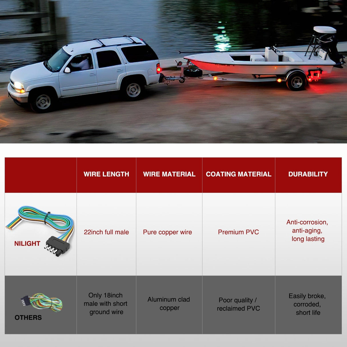 Wiring Harness Kit 22inch 18AWG 5 PIN Trailer Wire