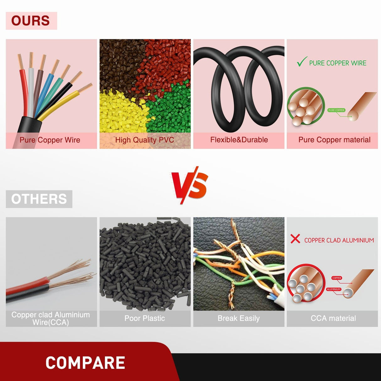 Wiring Harness Kit 30 Feet 7 Way Trailer Extension Cable RV Standard Wire 14 Gauge 7 Conductor 100% Pure Copper Insulated Heavy Duty Cord Weatherproof for 7 Pin Blade Truck Camper RV Automotive