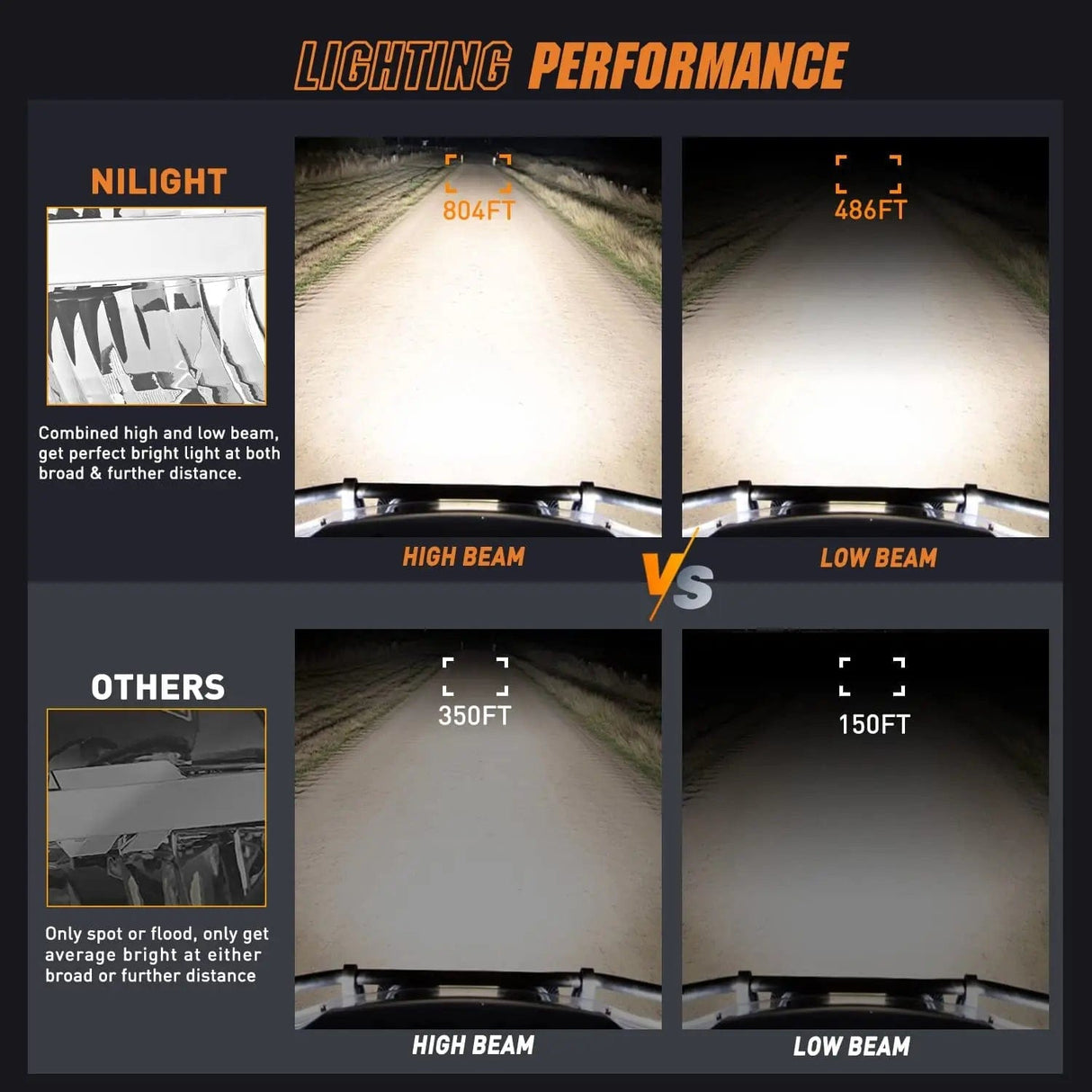 LED Work Light 7 Inch 120W 5800LM Round High Low Beam Built-in EMC LED Work Lights (Pair) | 14AWG DT Wire