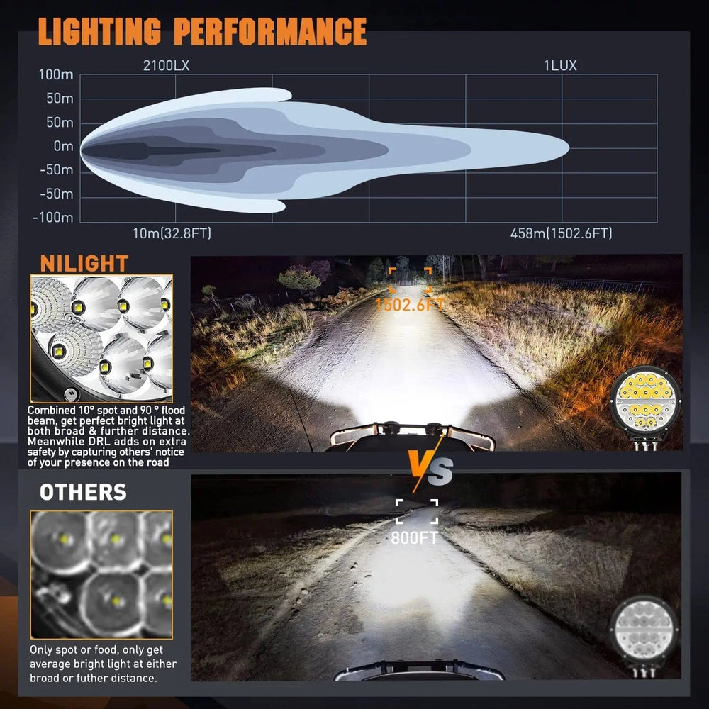 LED Work Light 7 Inch 90W 9850LM Round Spot Flood Built-in EMC DRL LED Work Lights (Pair) | 12AWG DT Wire