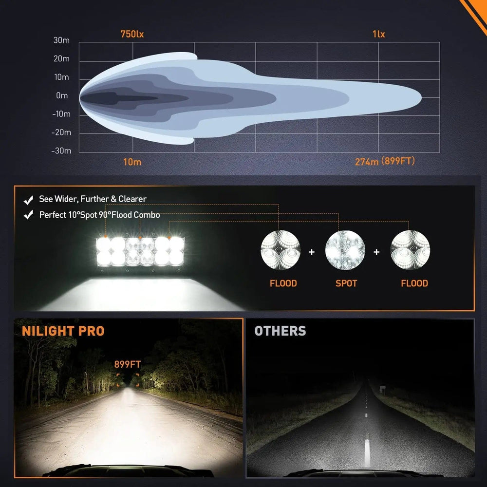 LED Light Bar 7.6 Inch 60W 7200LM Double Row Spot Flood Osram P8-5W Chips LED Light Bars (Pair)