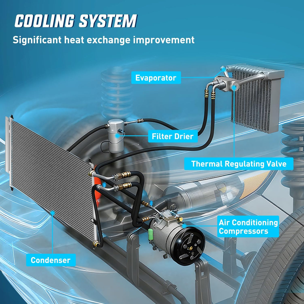 AC Condenser Compatible with Toyota Corolla 2009-2019 Pontiac Vibe 2009-2010 Scion xB 2008-2015 Air Conditioning A/C Condenser with Receiver Drier Replace# 3686, 7013686, SC3030105, 8845002330