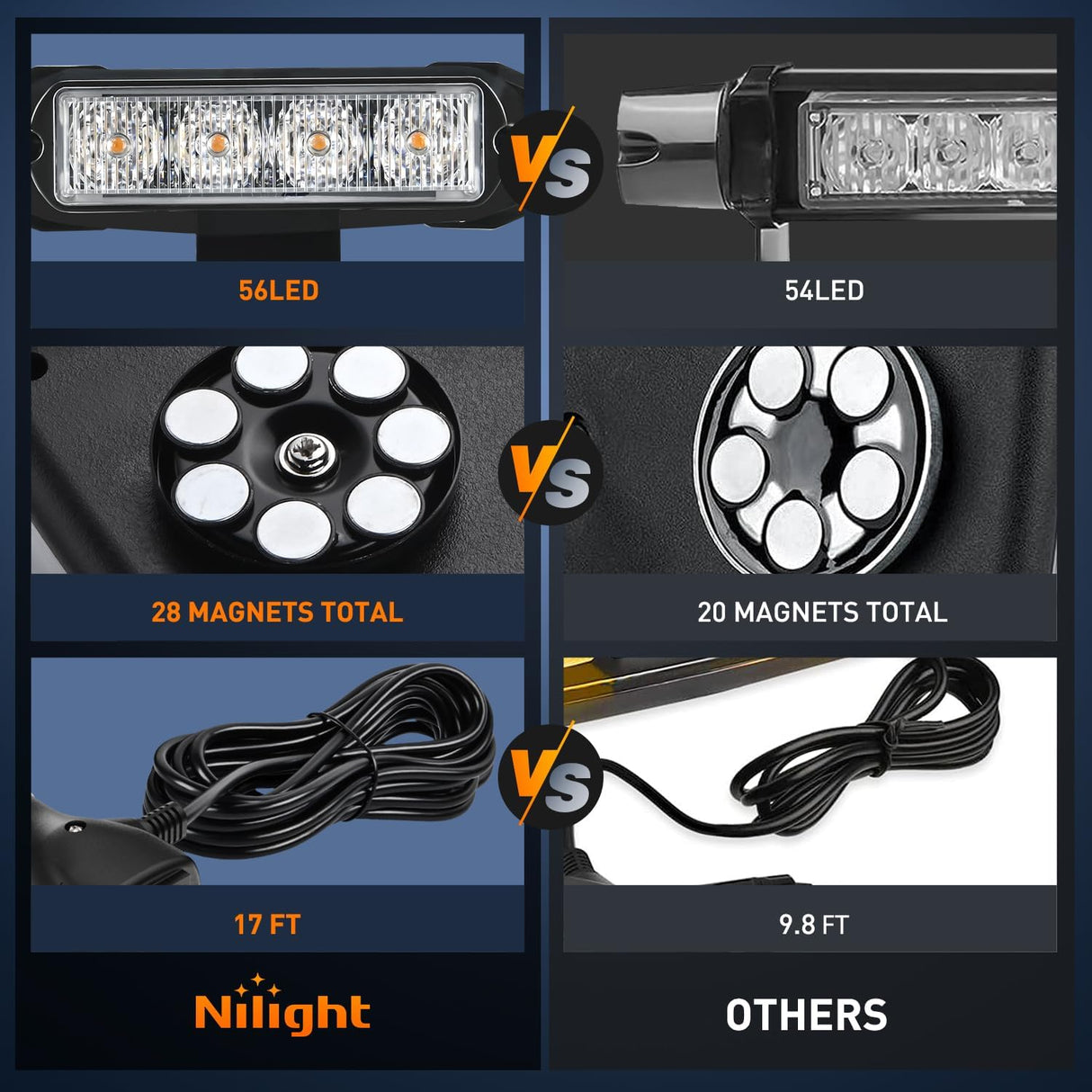 29.5 Inch Roof Top Amber Strobe Lights 56LED Hazard Emergency Warning Light Bar Magnetic Mount Nilight