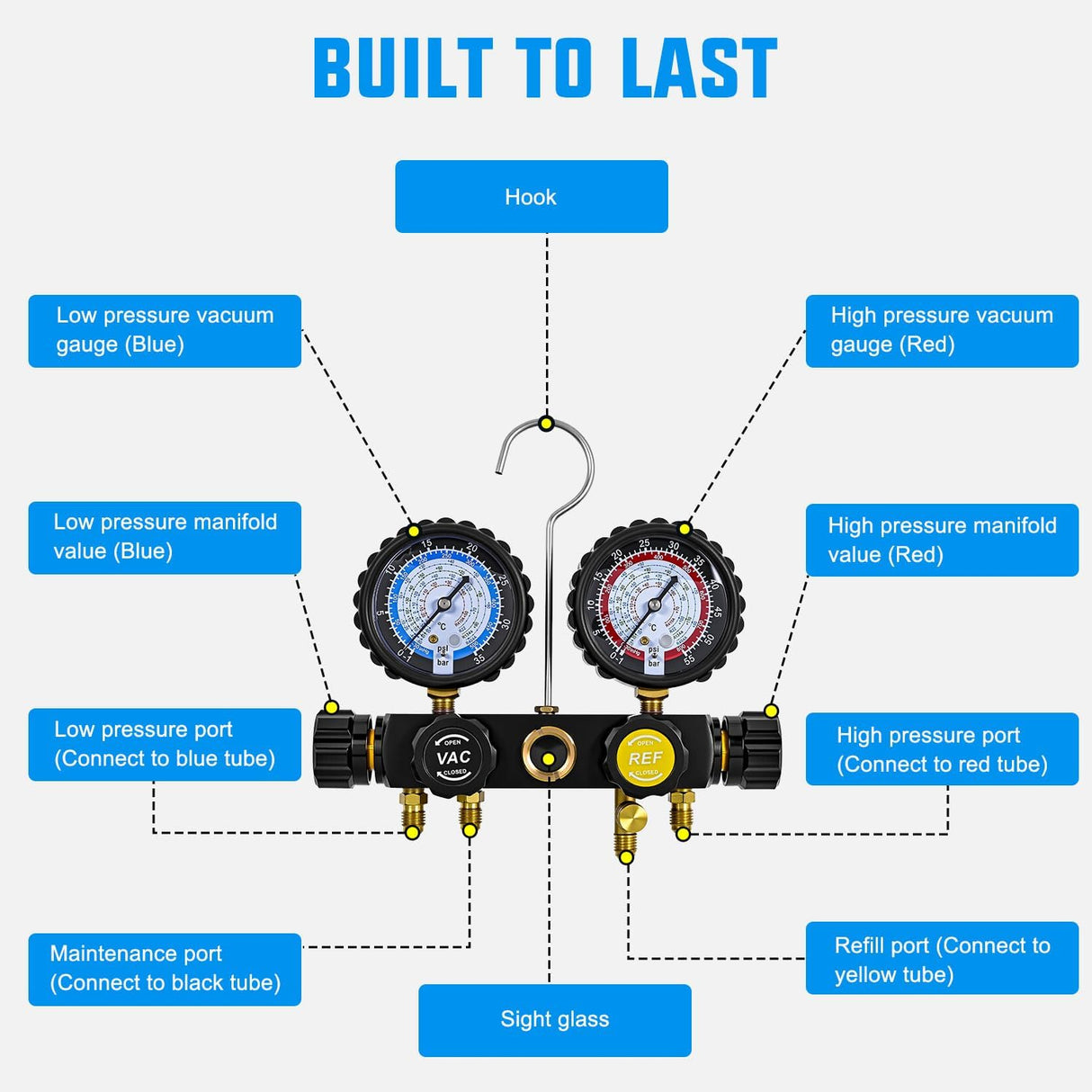 A/C Manifold Gauge Set Fits for R134a R410A R22 R404A 4-Way Auto HVAC Diagnostic Gauges Refrigerant Recharge kit with Adjustable Couplers 5FT Hoses Universal Can Tap