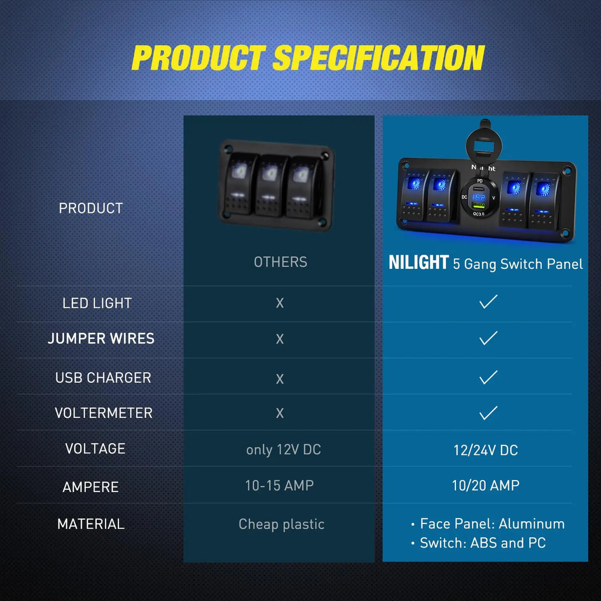 4Gang Aluminum 5Pin ON/Off Blue Rocker Switch Panel w/ PD Type C & QC 3.0 Dual USB Charger Voltmeter Nilight