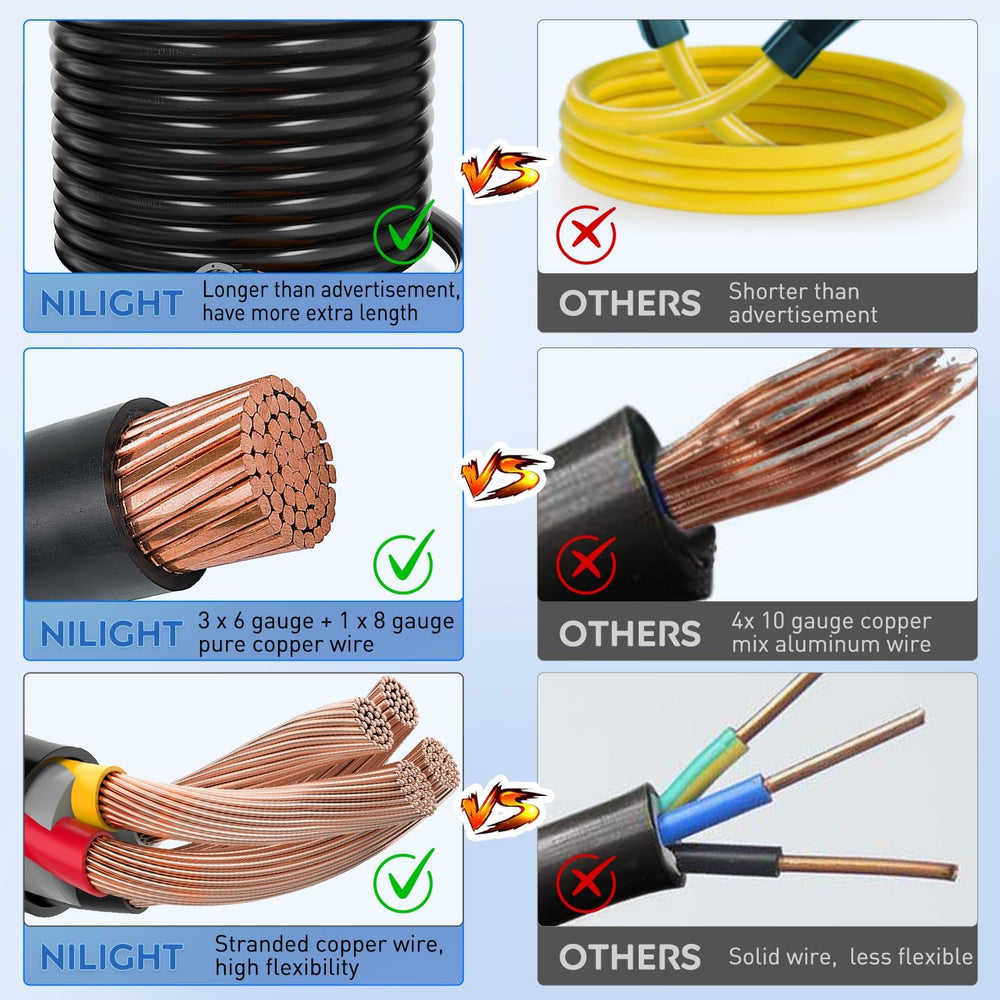 50Amp 25FT Generator Extension Cord Nilight