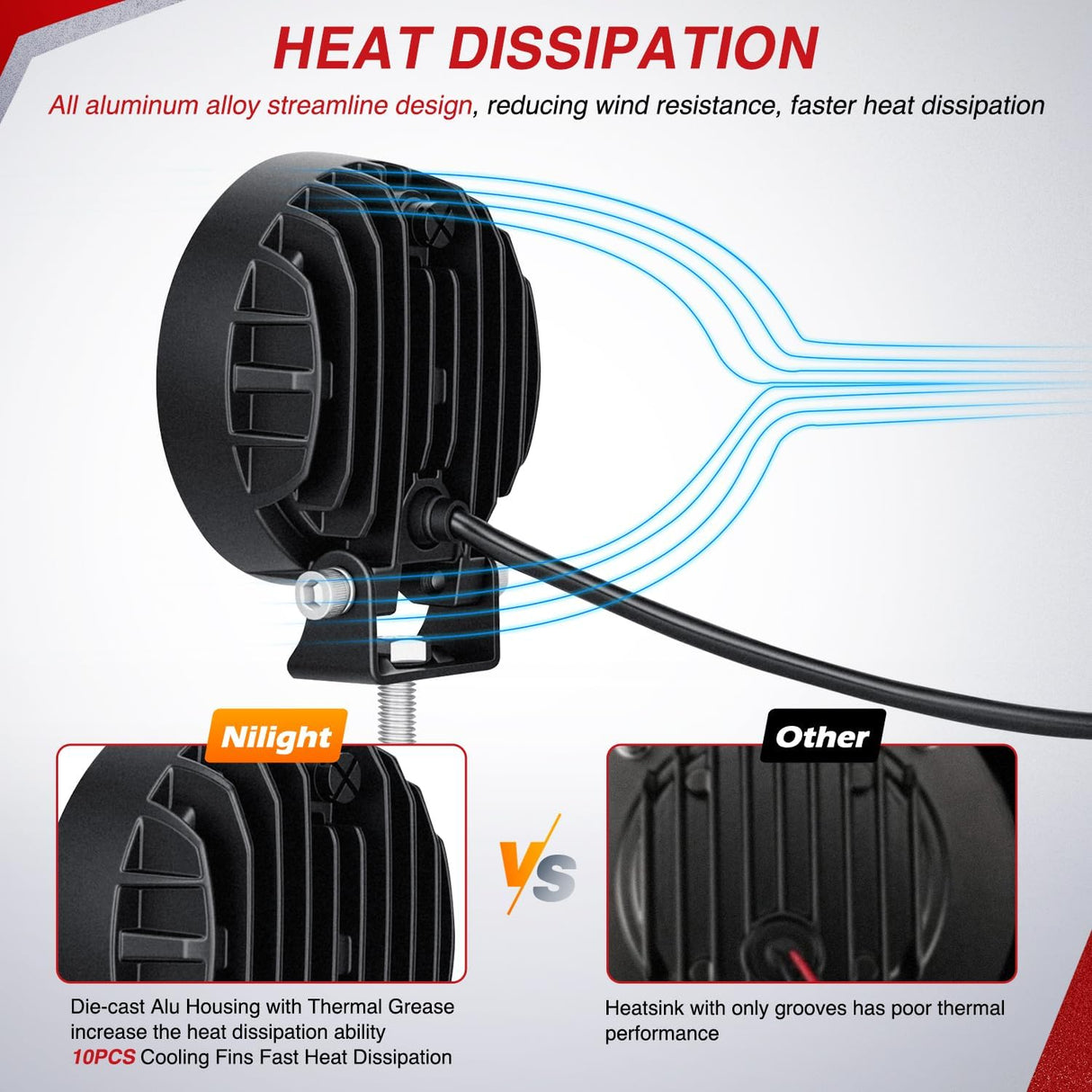 LED Light Pods 2 PCS 3 Inch 36 W Round | Spot Flood Combo Beam Offroad Driving Fog Work Backup Bumper Roof Lamp for Pickup Truck ATV UTV SUV 4x4 Van Camper Boat