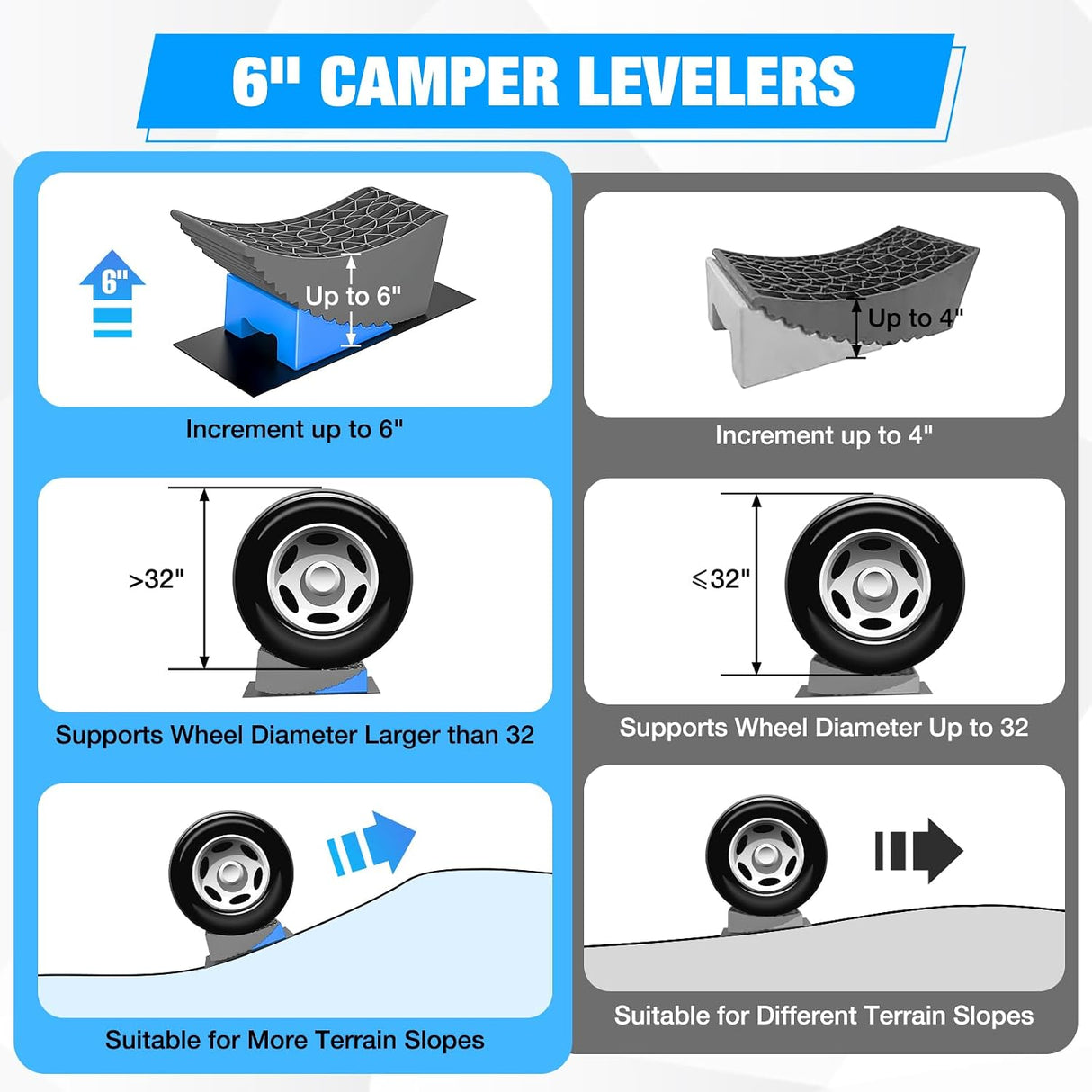 RV Leveling Ramp, Curved Camper Leveler up to 6 Inch Lift, Raised Tire Change Ramp, Tandem Wheel Aid for Dual Axle Trailers, 1 Pack