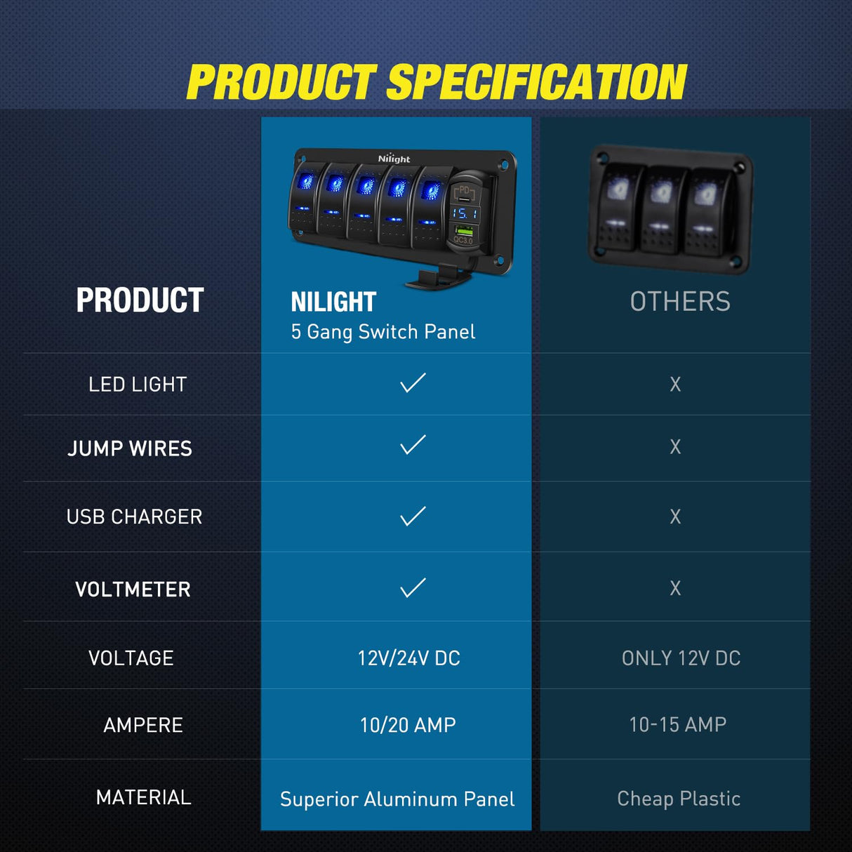 5Gang Aluminum 5Pin ON/Off Blue Rocker Switch Panel w/ PD Type C and USB Charger Voltmeter Nilight