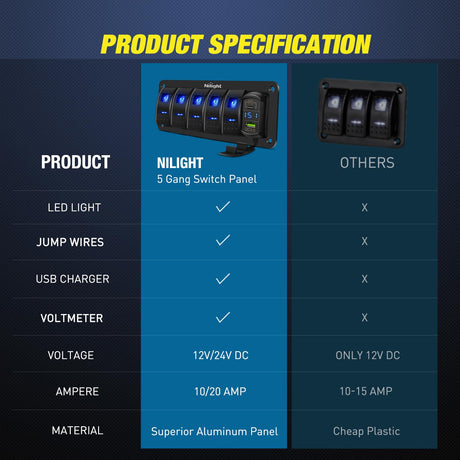 5Gang Aluminum 5Pin ON/Off Blue Rocker Switch Panel w/ PD Type C and USB Charger Voltmeter Nilight