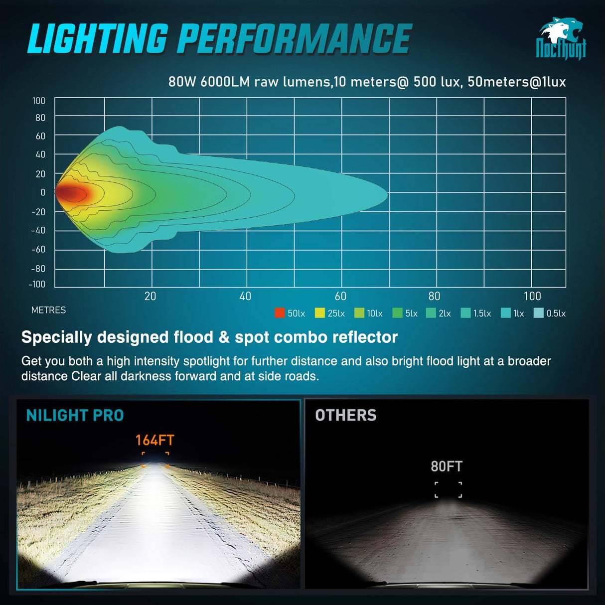 7 Inch LED Offroad Driving Lights High Low Beam 2 PCS 80W Round White Light Side Shooter Spot Flood Fog Light Pod w/ 16 AWG DT Connector Wiring Harness Kit for Jeep Truck ATV UTV SUV