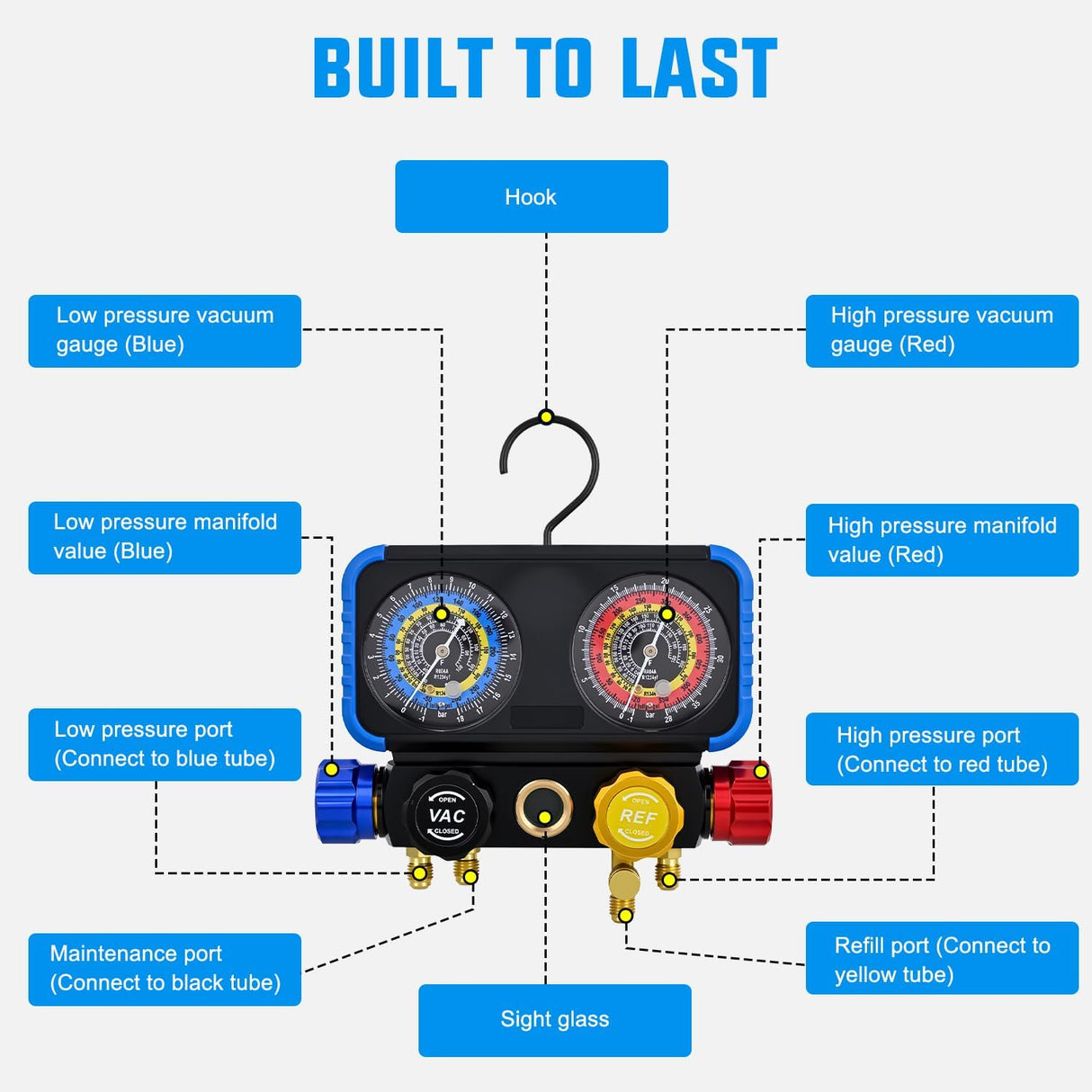 A/C Manifold Gauge Set Fits for R1234yf R134a R404A 4-Way Auto HVAC Diagnostic Gauges Refrigerant Recharge kit with Adjustable Couplers 5FT Hoses R1234yf Universal Can Tap