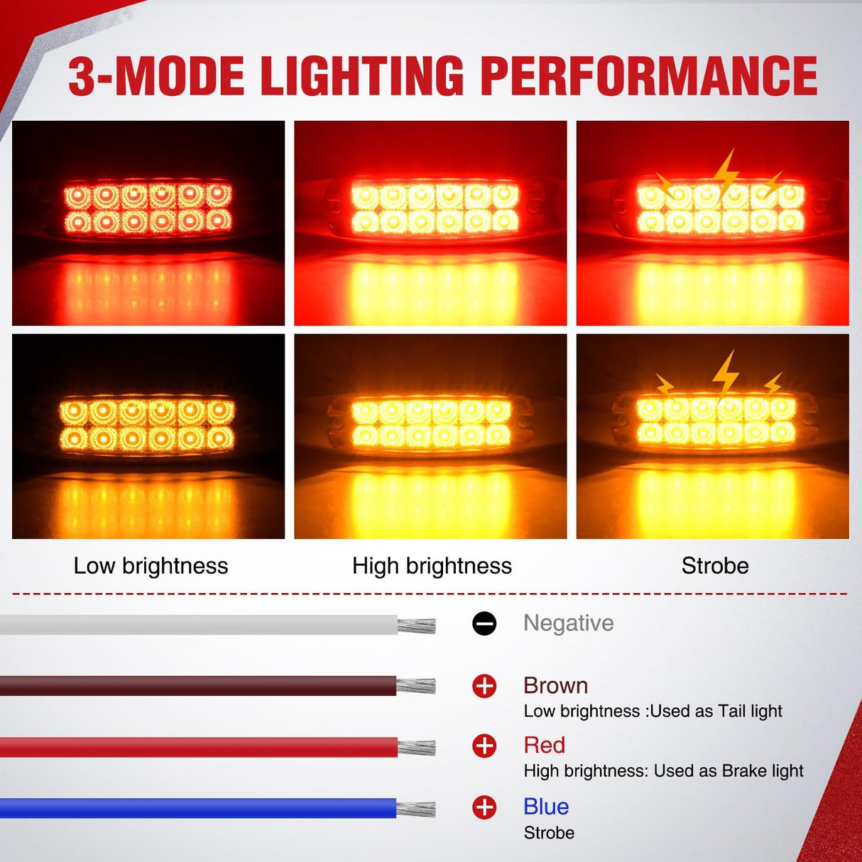 6.3 Inch Amber Red Rectangle Side Marker Light with High Low Strobe | 12 LED IP67 Waterproof Chrome Bezel 12V Surface Mount Marker & Clearance Light Fits Pickup Trucks Trailers RVs Boats,20 Pack