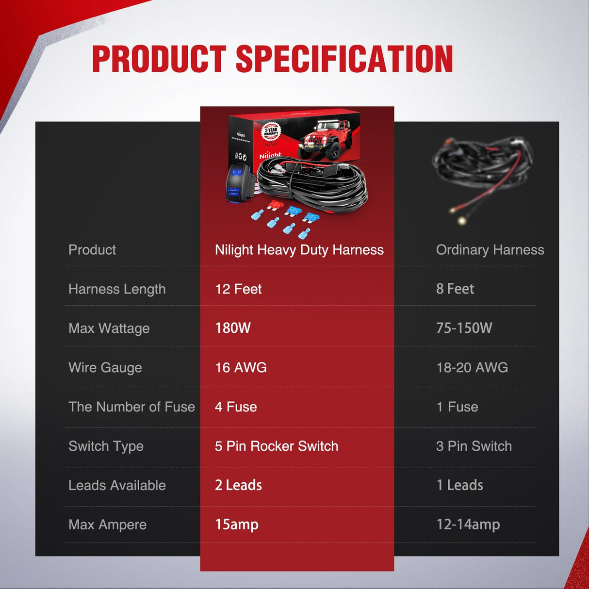 16AWG Wire Harness Kit 2 Leads W/ 12V 5Pin Light Pods Switch | 3 Fuses | 4 Spade Connectors Nilight