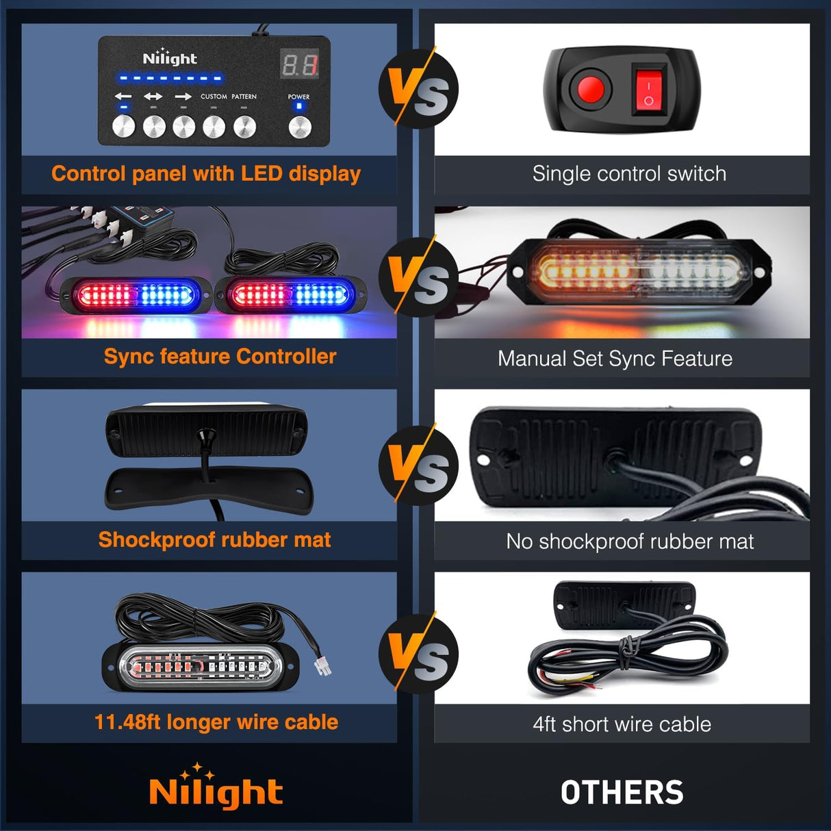 8PCS Led Strobe Lights with Controller 12V 24V Sync Feature Red Blue Strobe Light 12 LED Surface Mount Emergency Hazard Warning Lights with Strobe Controller for Vehicle Car Truck RV ATV