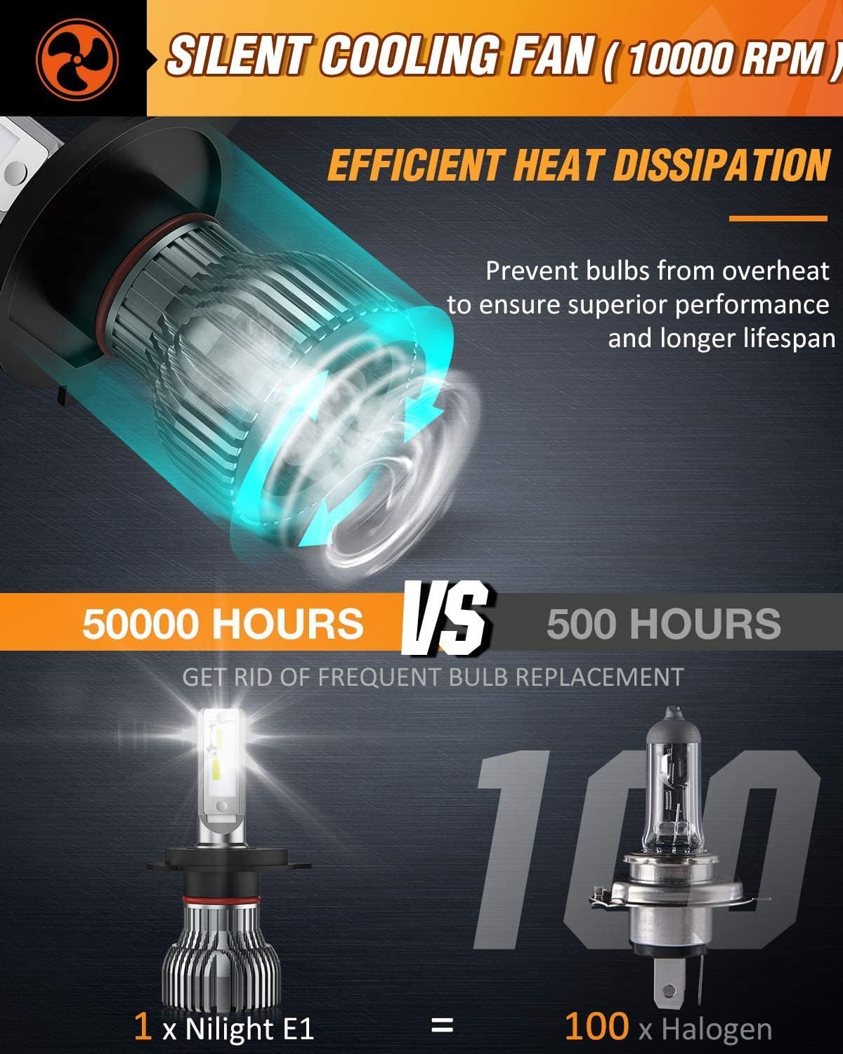 H4/9003/HB2 Bulbs, Halogen Replacement High Low Dual Bulbs, Compact Size, 6000K Cool White, 2-Pack