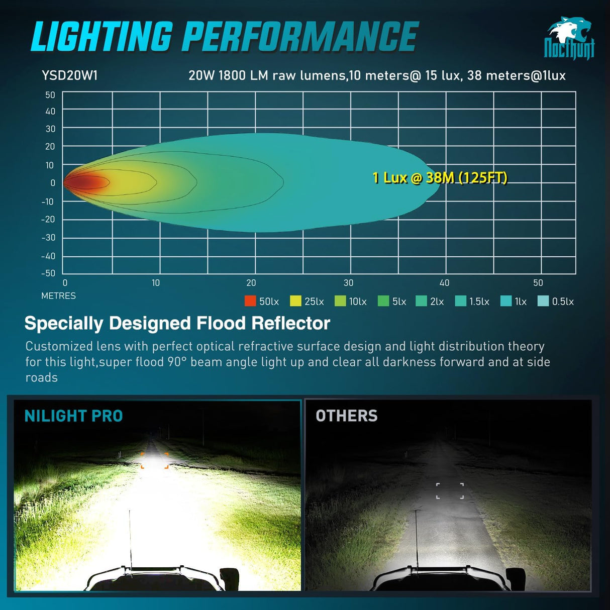LED Pod Light 2 PCS 2.8 Inch 20 W 4 LED Square Hyper Flood Beam Driving Offroad Lights w/18AWG Rocker Switch Wiring Harness Kit for Truck Motorbike Boat ATV UTV SUV