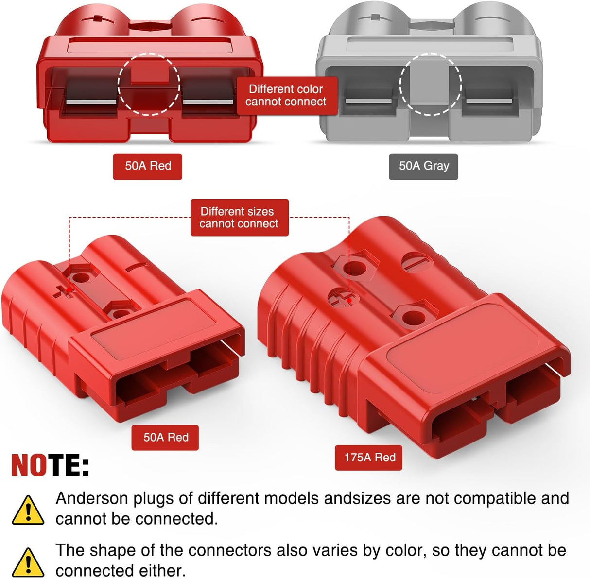 Anderson Connector 50AMP 6AWG Anderson Plug 12V-36V Battery Quick Connect/Disconnect Wire Harness Plugs Connectors Kit for 6 Gauge Cables Car Marine ATV Trailer Towing Winch Motor, 2 Pack Red