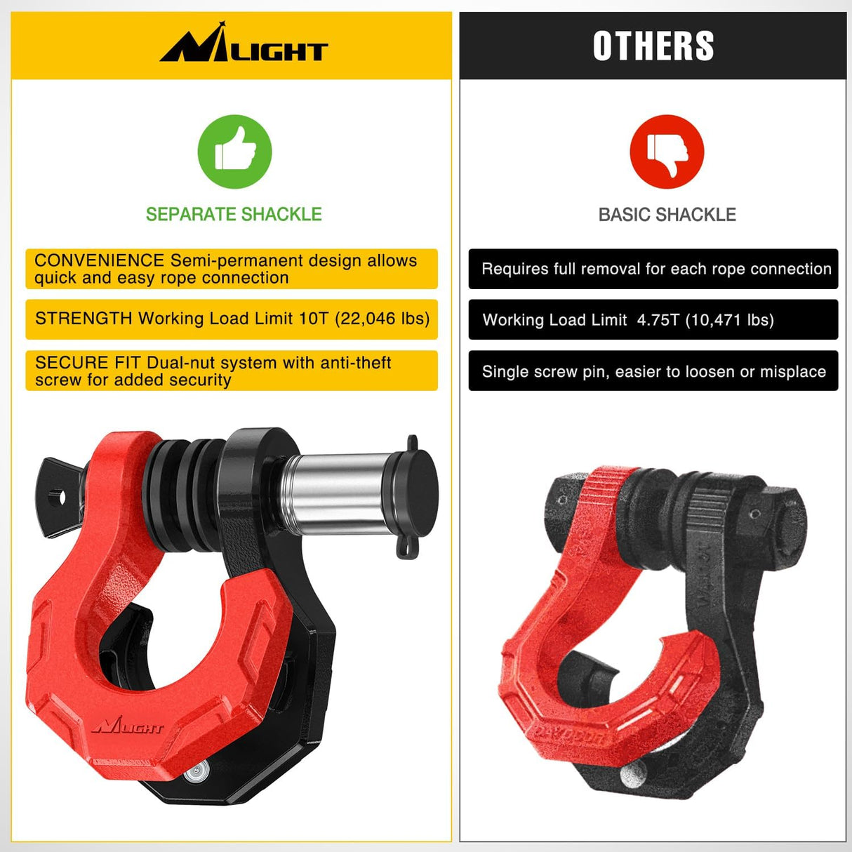 2 Pack 3/4 Inch D-Ring Separate Shackle 45,000 Lbs Break Strength | Includes 7/8 Inch Lock Pin, Isolators and Washers Off Road Recovery, for Tow Strap Winch Truck Vehicle Black&Red