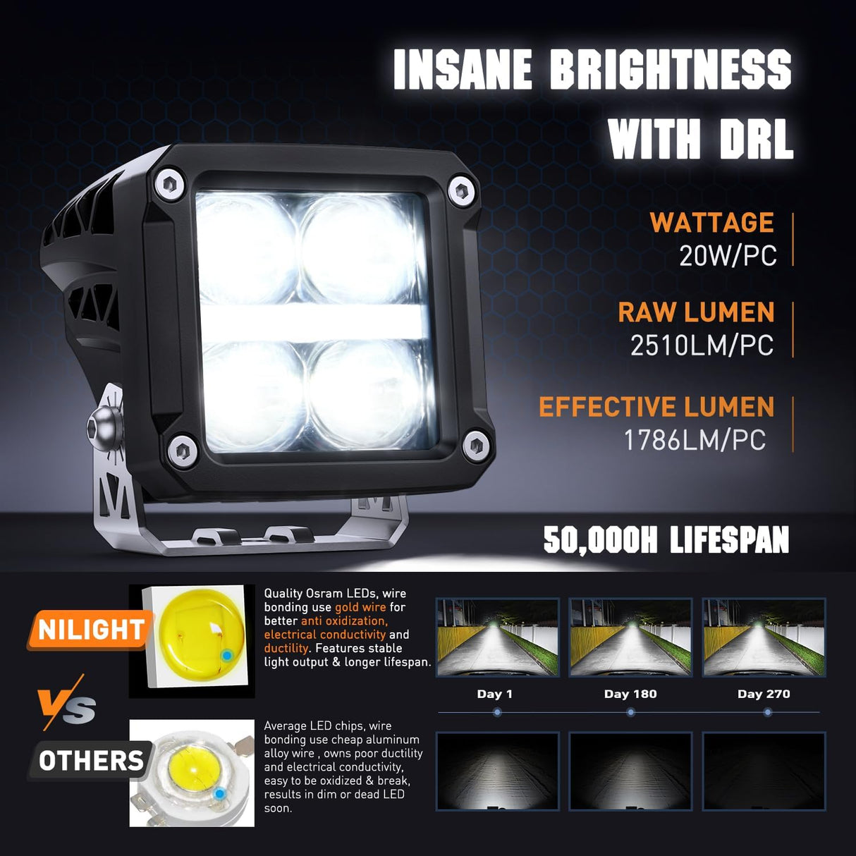 LED Pod Lights with Amber DRL 3.2 Inch Square 20W 2510LM Super Spot Beam w/ 16AWG Wiring Harness Kit Auxiliary Offroad Driving Ditch Light for Truck UTV ATV SUV 4x4