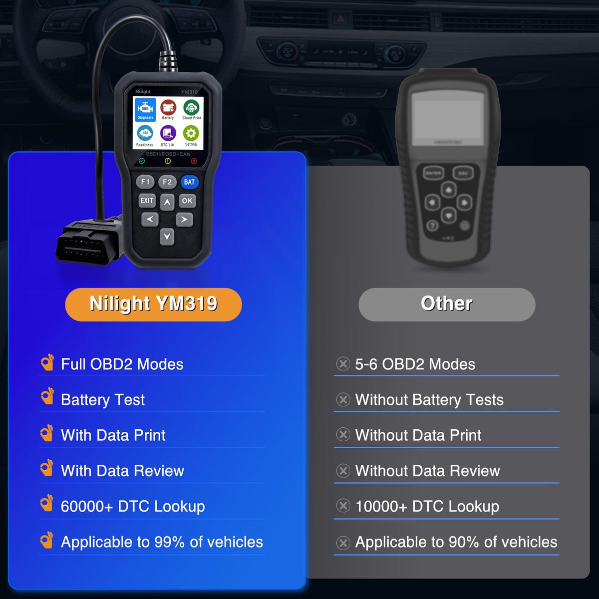 YM319 Professional OBD2 Scanner Car Diagnostic Tool - 2.4 Inch IPS Full-View Color Screen Code Reader - Live Data Graphing, Battery Test for All 1996 & Newer Cars