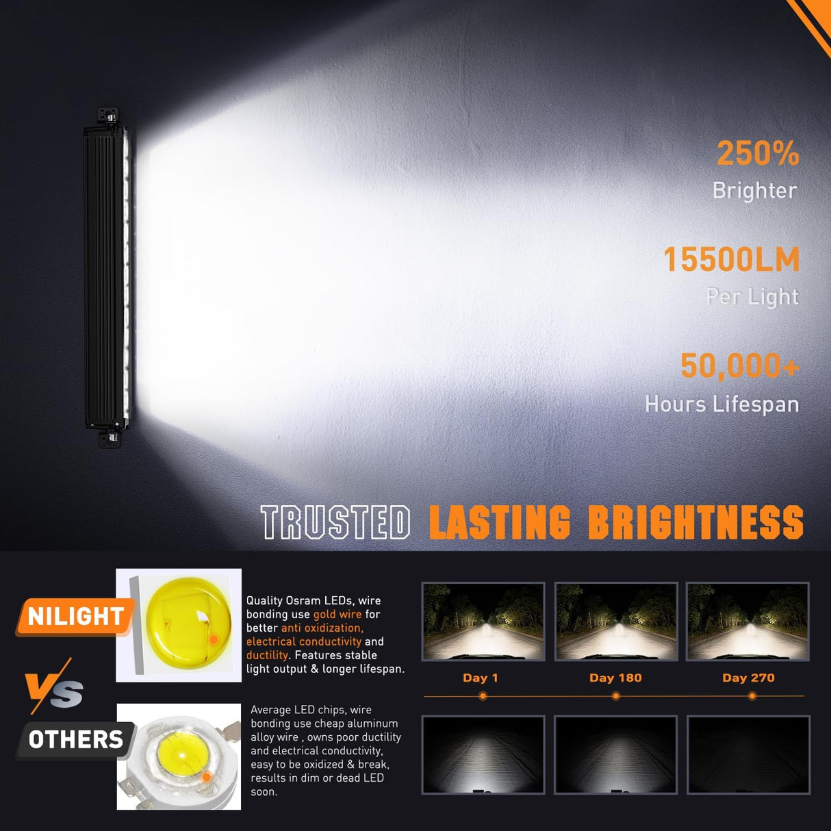 LED Light Bar with Amber DRL 19 Inch 150W Offroad Light Anti-Glare Flood Spot Combo LED Driving Light IP68 w/ 14 AWG DT Connector Wiring Harness for Pickup Truck SUV ATV UTV Boat 4x4