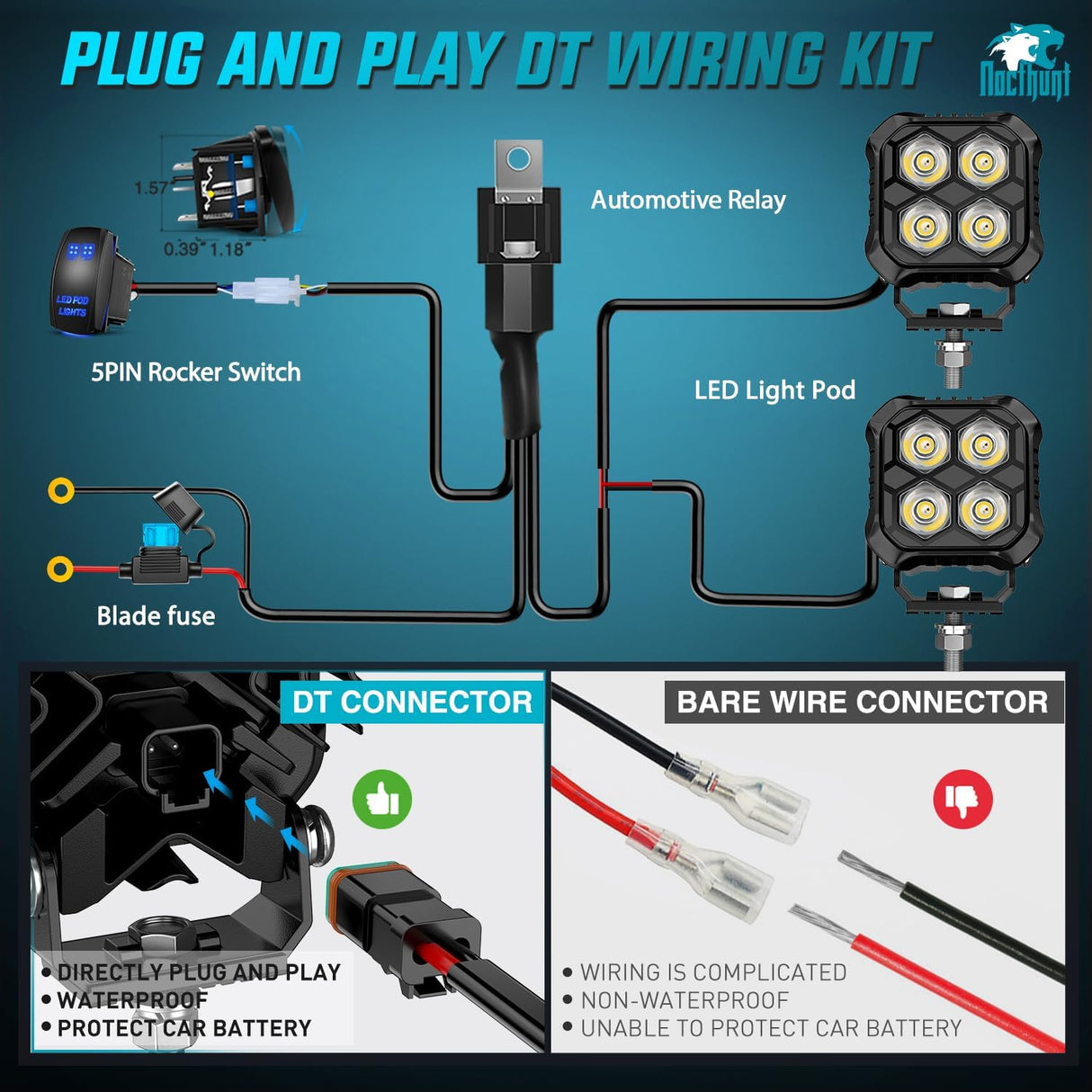 LED Pod Light 2 PCS 2.8 Inch 20W Square 4 LED Hyper Spot Beam Driving Offroad Lights w/18AWG Rocker Switch Wiring Harness Kit for Truck Motorbike Boat ATV UTV