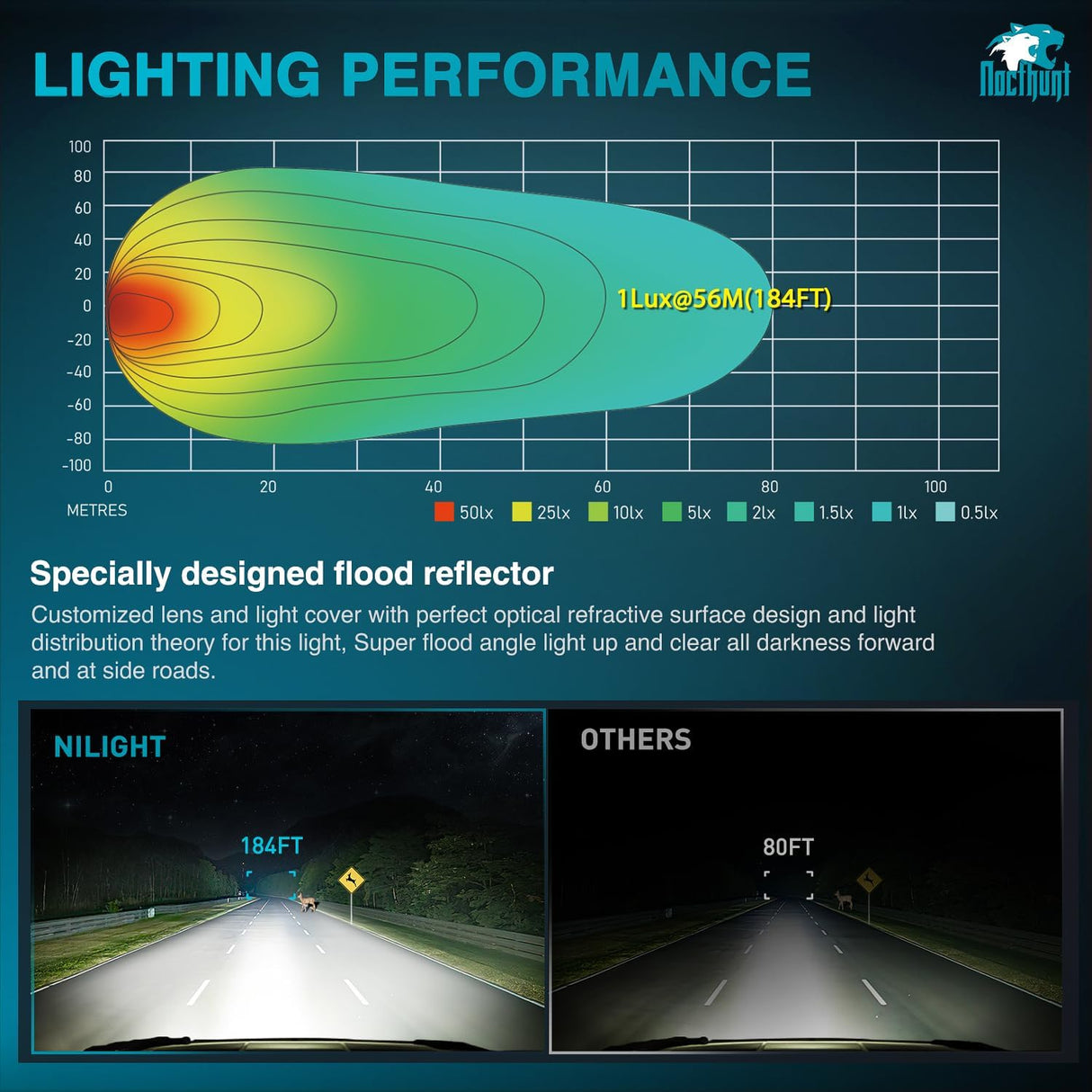 4 Inch 19LED Round Flood Built-in EMC LED Pod Lights (Pair) Nilight