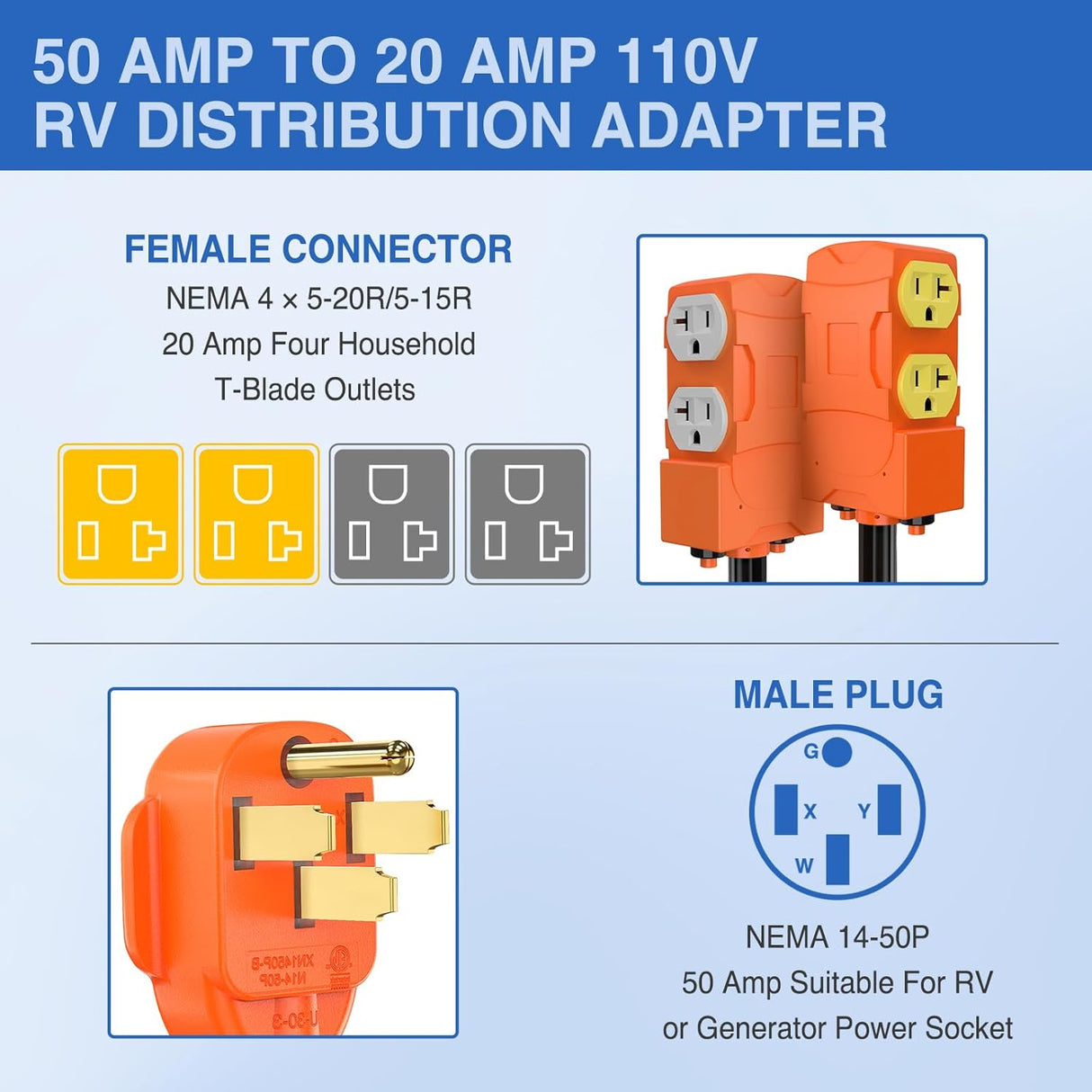 50 Amp to 20 Amp 110V RV Power Adapter Cord with Circuit Breaker NEMA 14-50P Male to 4X 5-15R/5-20R Female RV Distribution Adapter Plug ETL Listed 4 Household Outlets for RVs Camper Generator