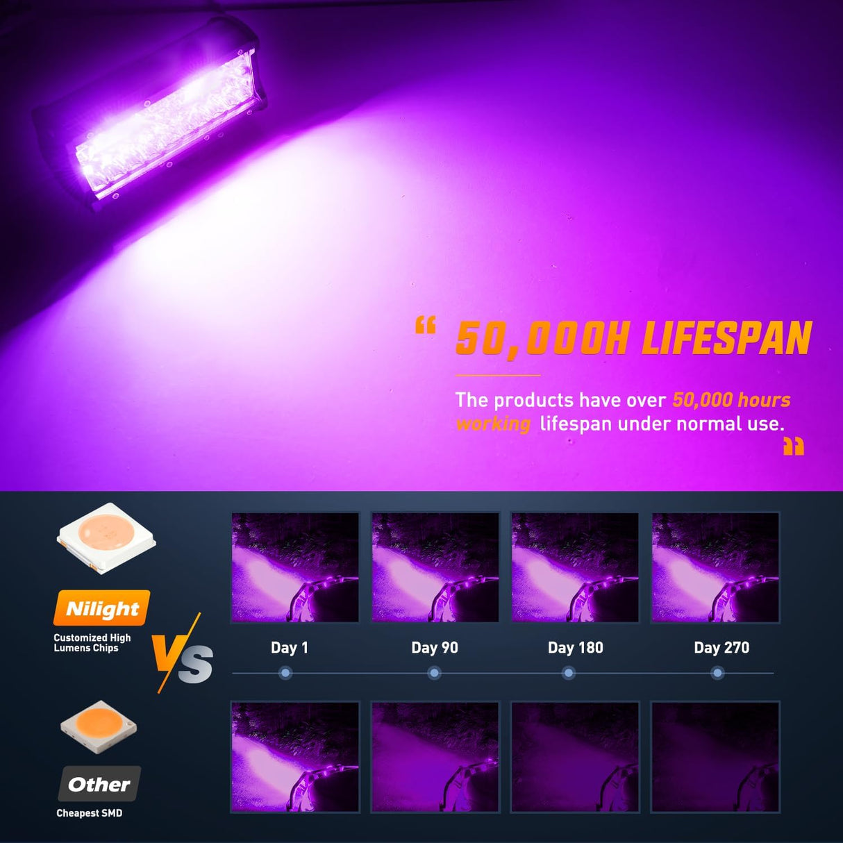 6.5 Inch LED Light Pods Purple Triple Row 2PCS 120W Flood Spot Combo Off Road Driving Decoration Neon Hunting Lighting for UTV Pick-up Van Boat Tractor
