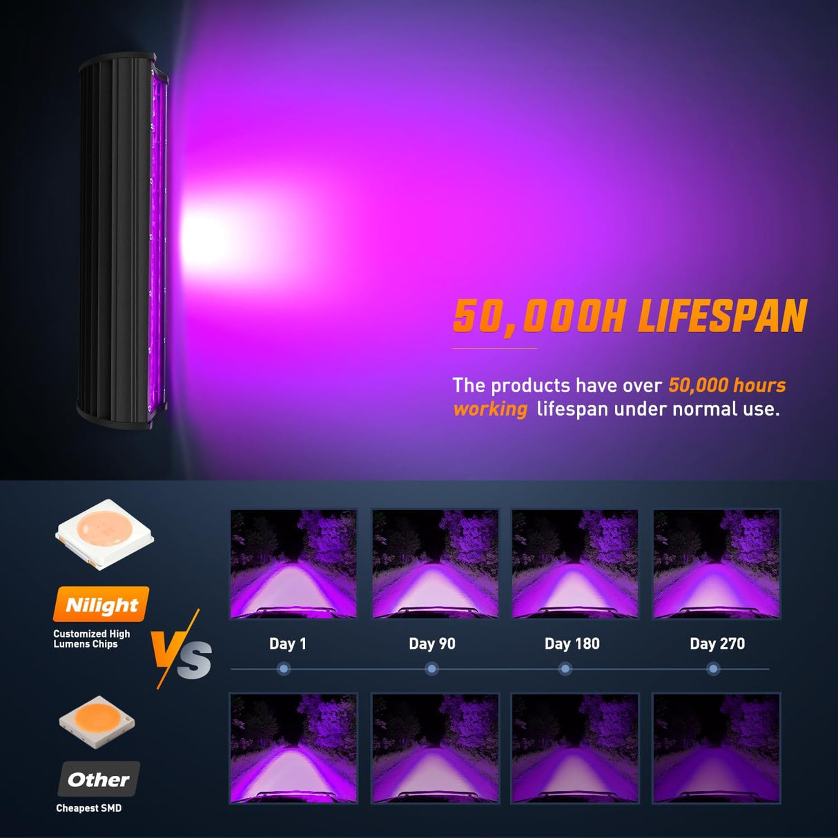 12 Inch LED Light Bar Purple Triple Row 240W Flood Spot Combo Off Road Driving Decoration Neon Hunting Lighting for UTV Pick-up Van Boat Tractor