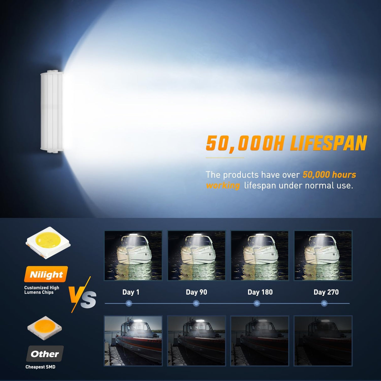 Marine LED Light Bar Navigation Lights 9.5 Inch White Spot Flood Combo Ponton Boat Deck Dock Lighting for Night Fishing T-top Stern Yacht Port Sailboat Trucks Tractors