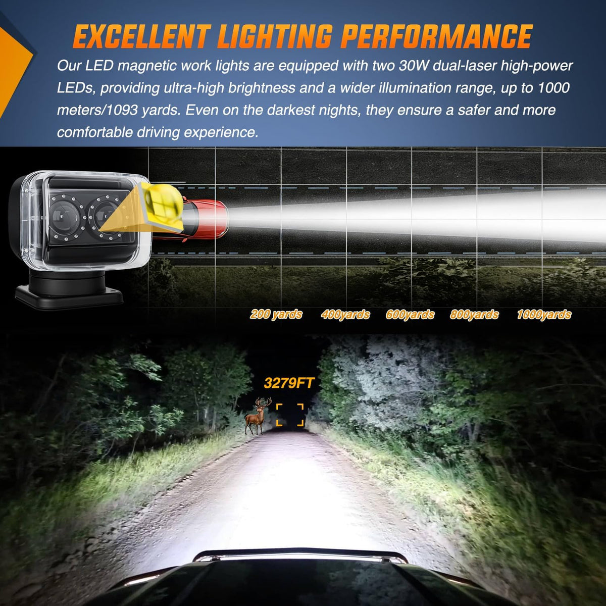 Boat Spotlight 60W 5000LM Magnetic LED Light 12V-24V Offroad | Remote Controlled 360° Rotating Spotlight with Magnetic Base for Boats Trucks Utvs Tractors Hunting and Search