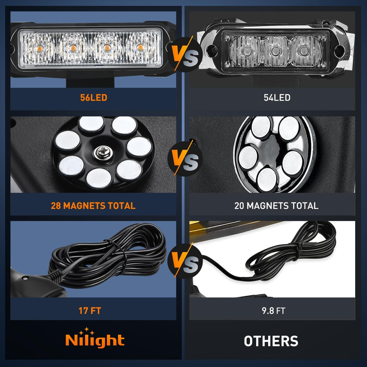 29.5 Inch Roof Top Amber White Strobe Lights 56LED Hazard Emergency Warning Light Bar Magnetic Mount Nilight