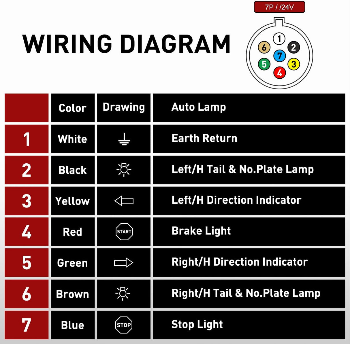 7 Way RV Blade to 6 Way Wiring Adapter Plug Vehicle Side 7 Pin to Trailer Side 6 Pin Round for Tow Hitch Car RV Boat Truck-Center Pin Brake Lights