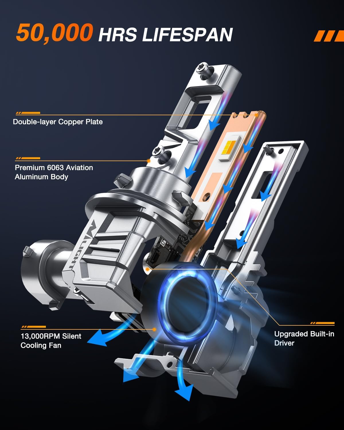 H11/H9/H8 Switchback LED Headlight Bulbs CS1 Series Nilight