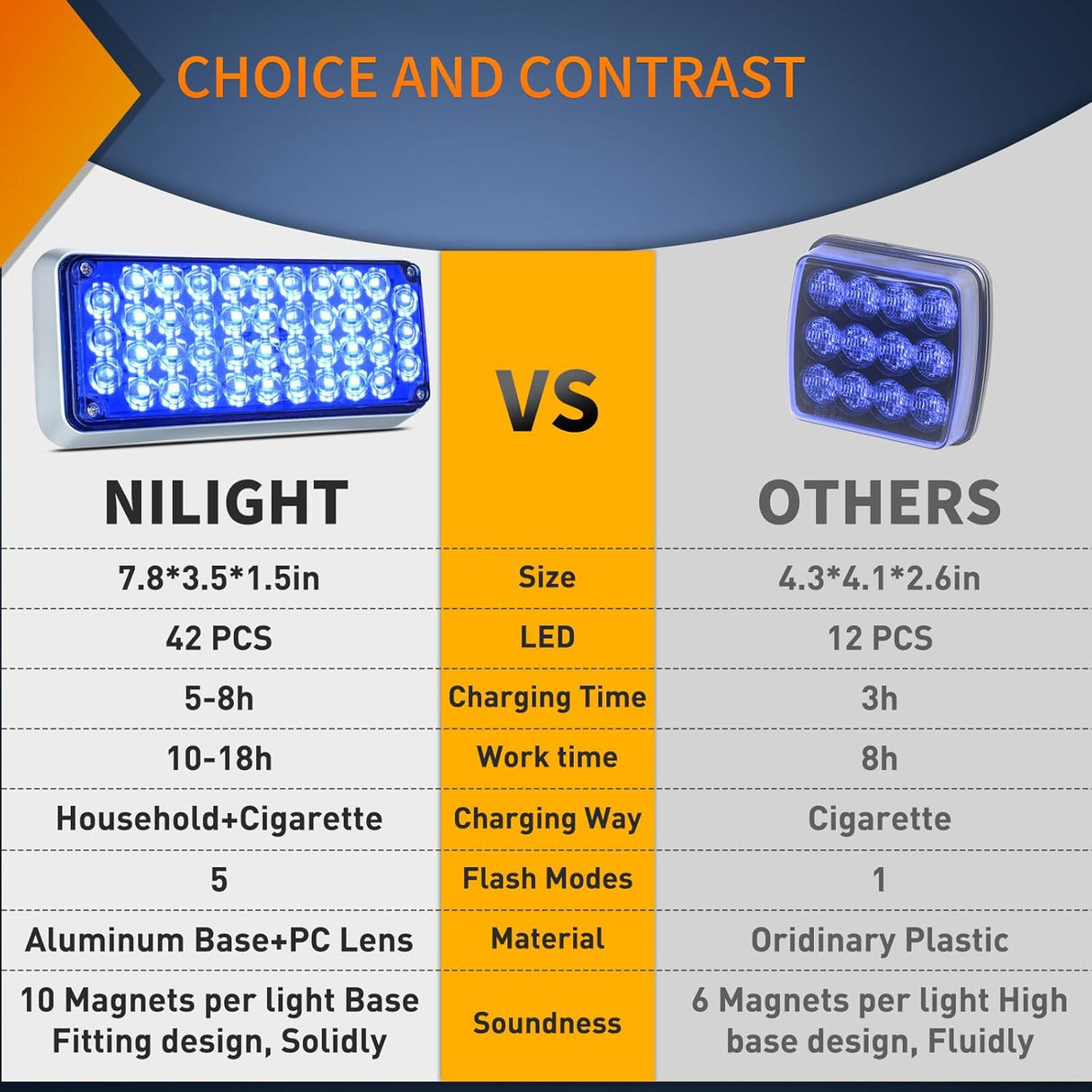 2PCS Blue Strobe Wireless Magnetic Lights Portable Warning Hazard Light Surface Mount Waterproof 5 Patterns for 12V 24V Off Road Eergency Vehicles