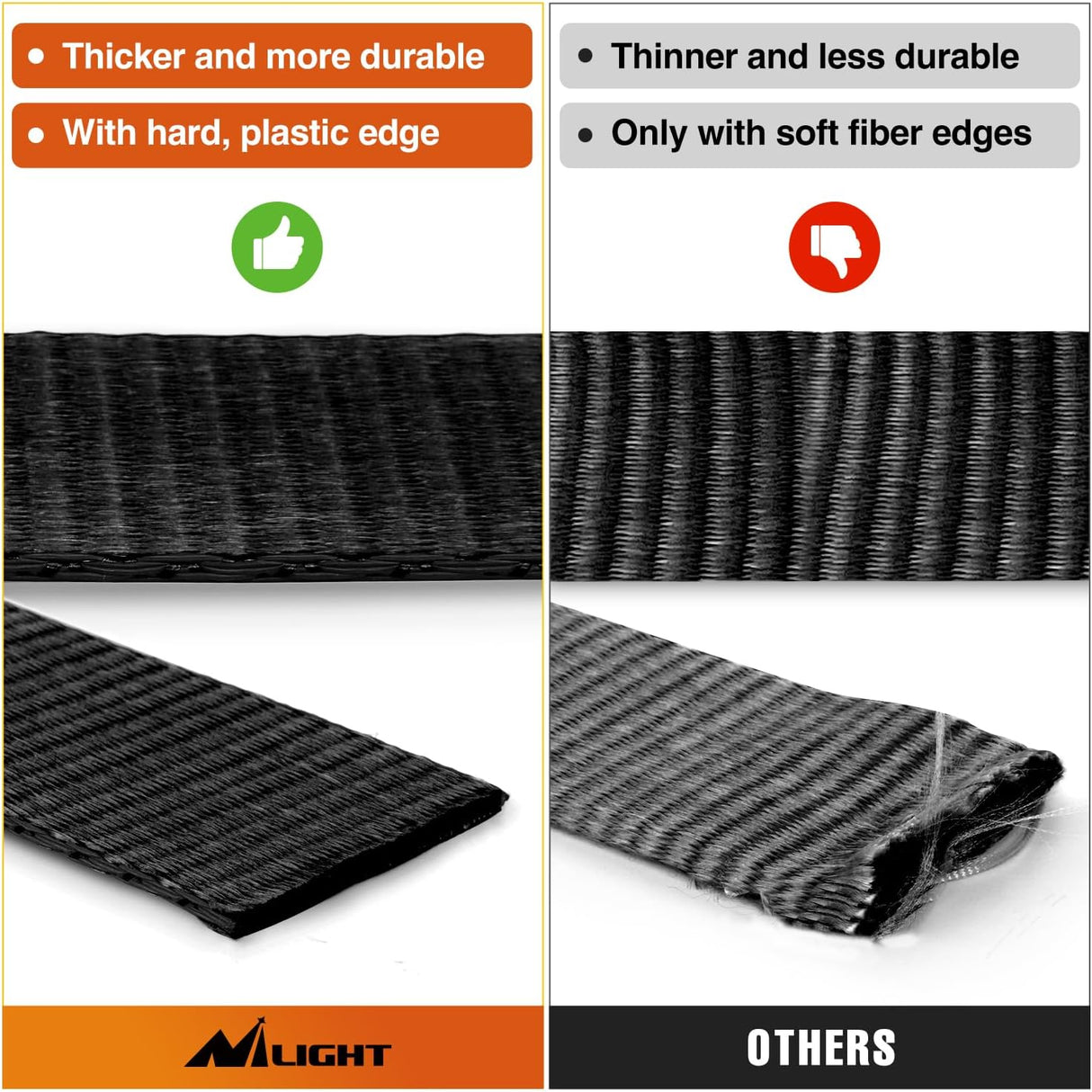 2 Inch x 38 Inch Axle Tie Down Straps with D-Rings & Protective Sleeves | 11,127 LBS Break Strength for Car Haulers Engine Hoists Trucks Trailers and UTVs 4 Pack Black