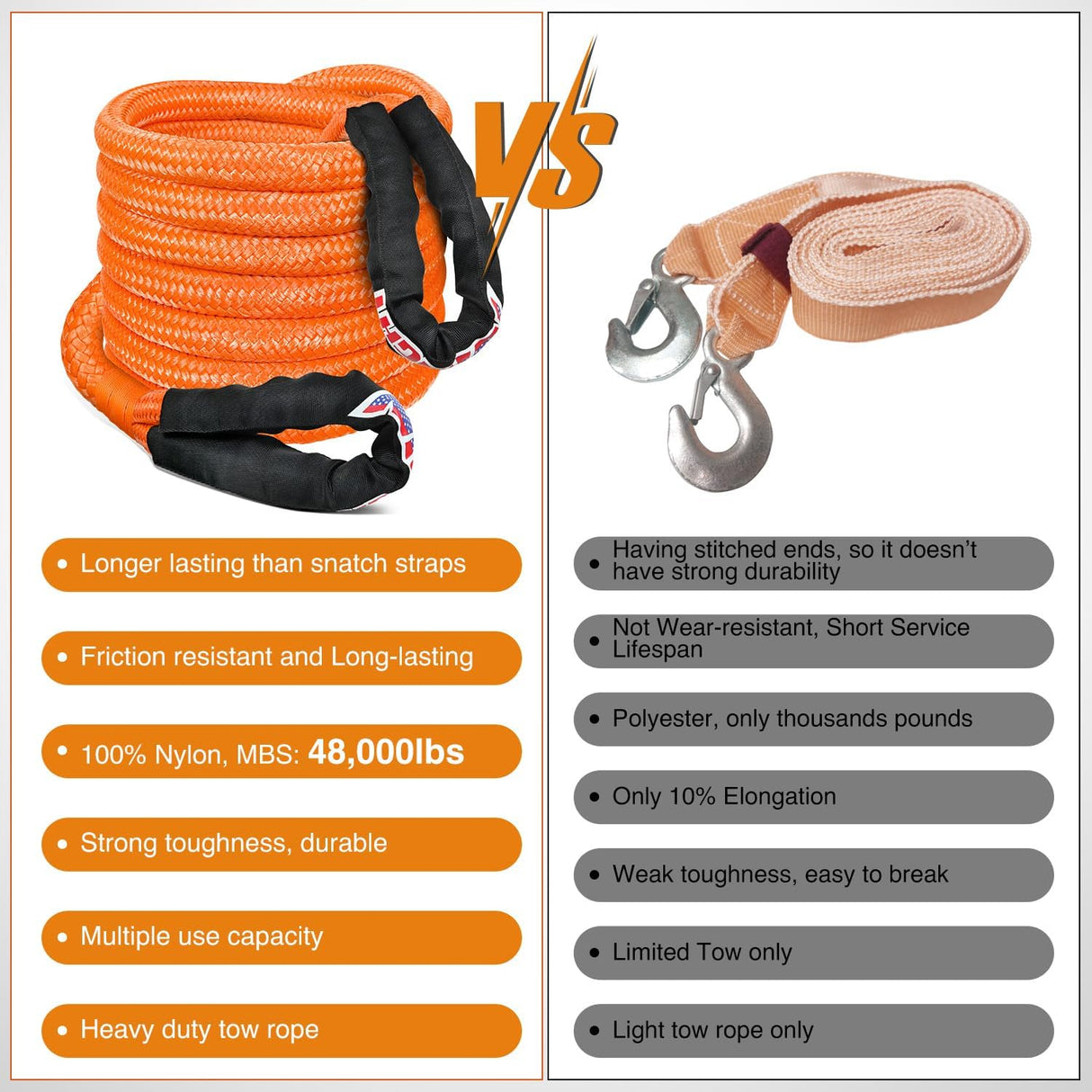 Kinetic Recovery Rope 48000 LBS 1in x 20ft Snatch Strap Heavy Duty Offroad Towing Starp Kit Vehicle Recovery kit for UTV ATV SUV Truck Car Jeep Tractor