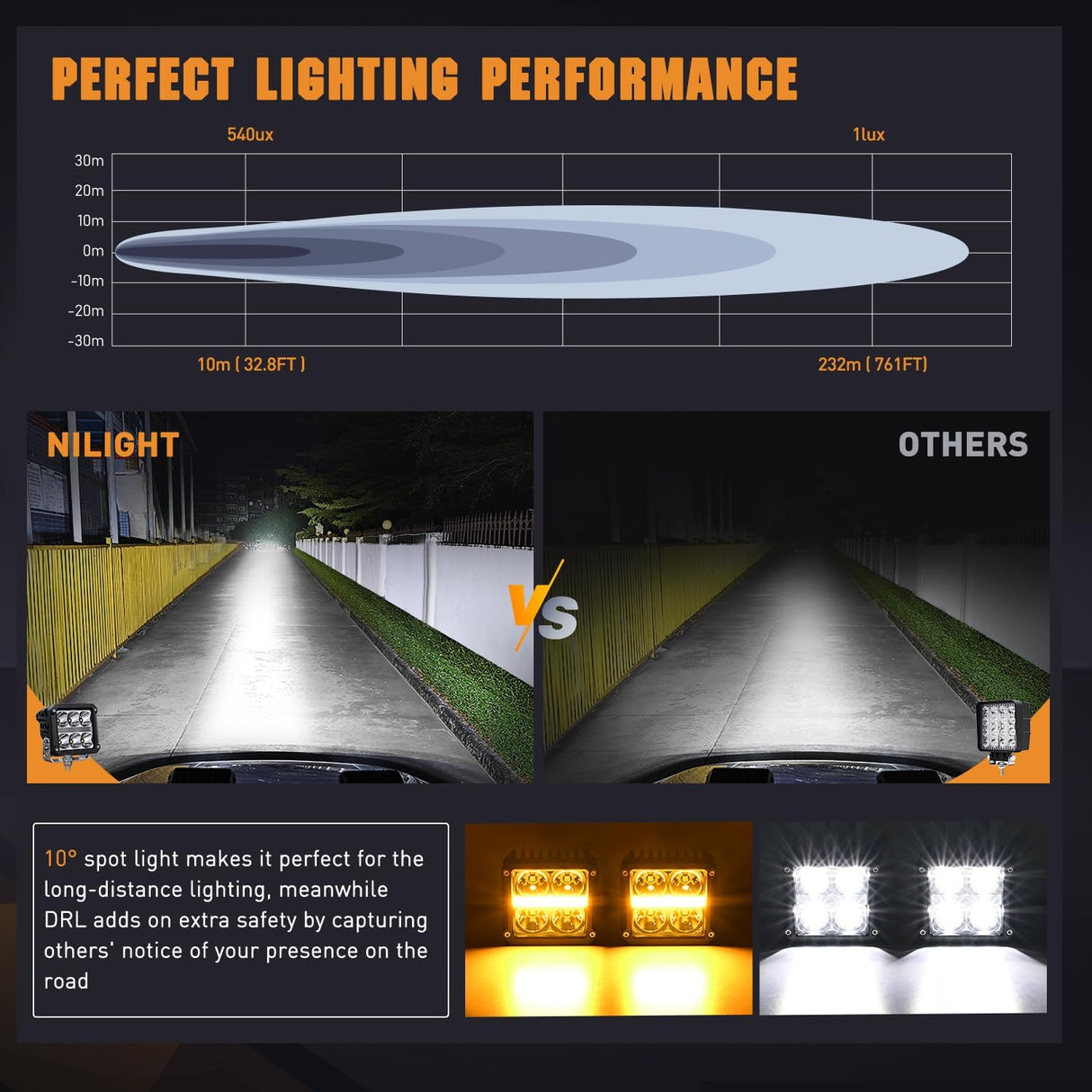 LED Pod Lights with Amber DRL 3.2 Inch Square 20W 2510LM Super Spot Beam w/ 16AWG Wiring Harness Kit Auxiliary Offroad Driving Ditch Light for Truck UTV ATV SUV 4x4