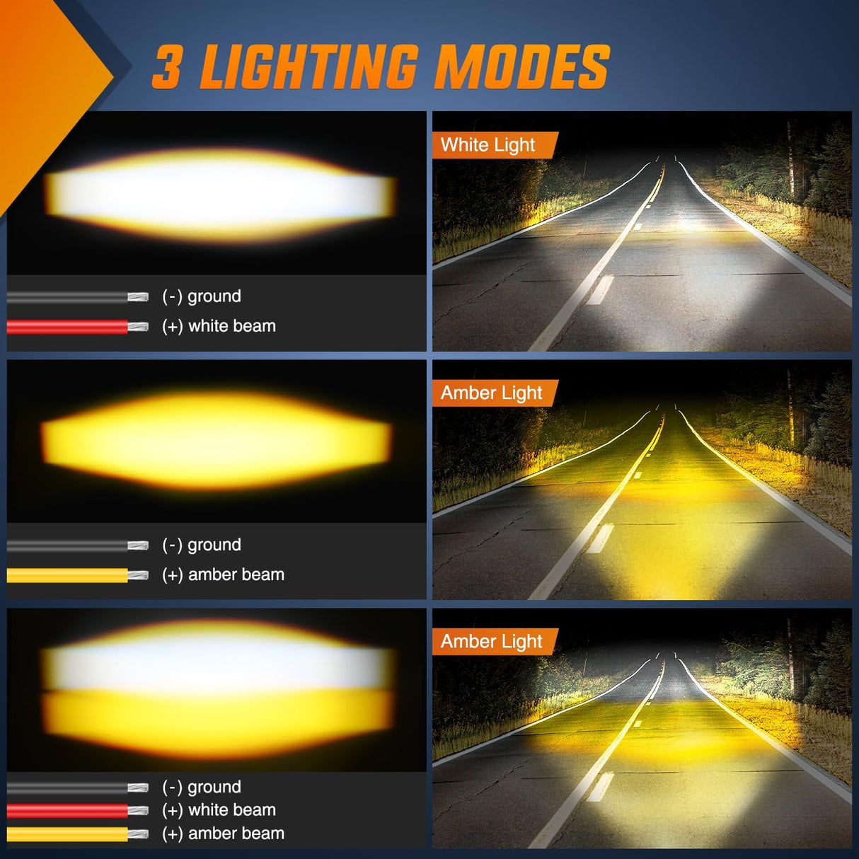 Motorcycle Driving Lights 2.5 inch White Amber Spot Beam Fog Light LED Pods IP67 Waterproof Auxiliary Offroad Lighting for Motorbike Dirt Bike e-Bike Scooter Snowmobile ATV UTV SUV Truck
